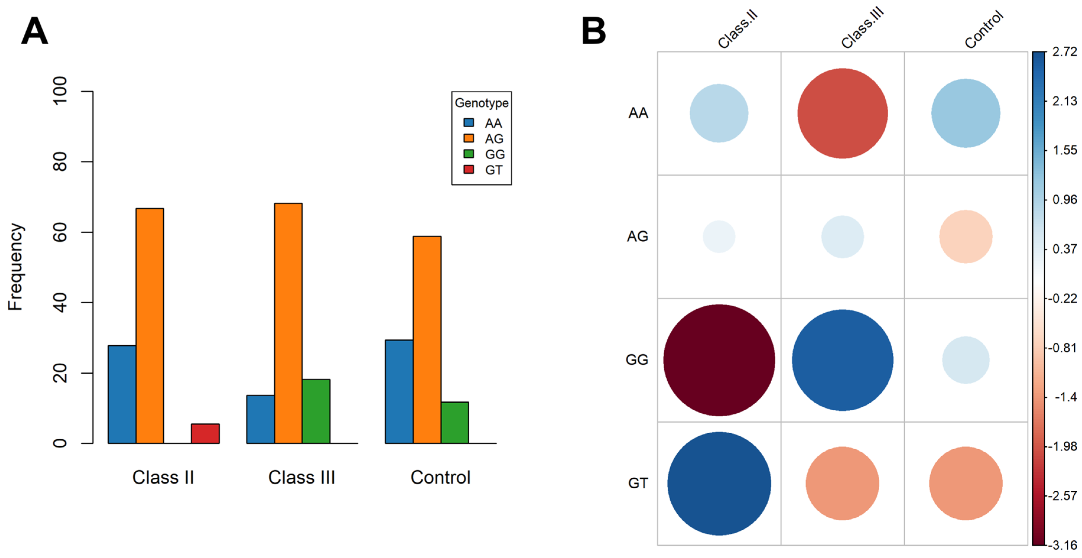Medicina 60 01061 g002