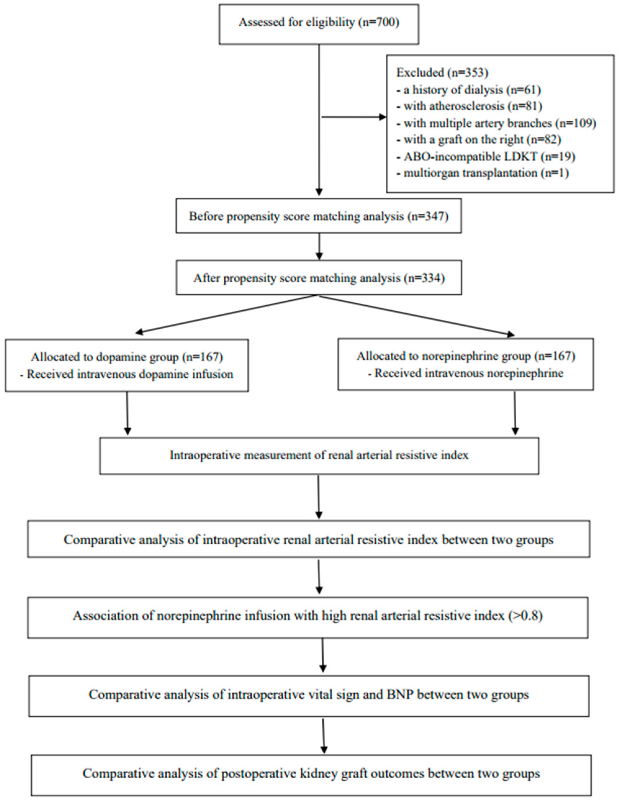 Medicina 60 01066 g001