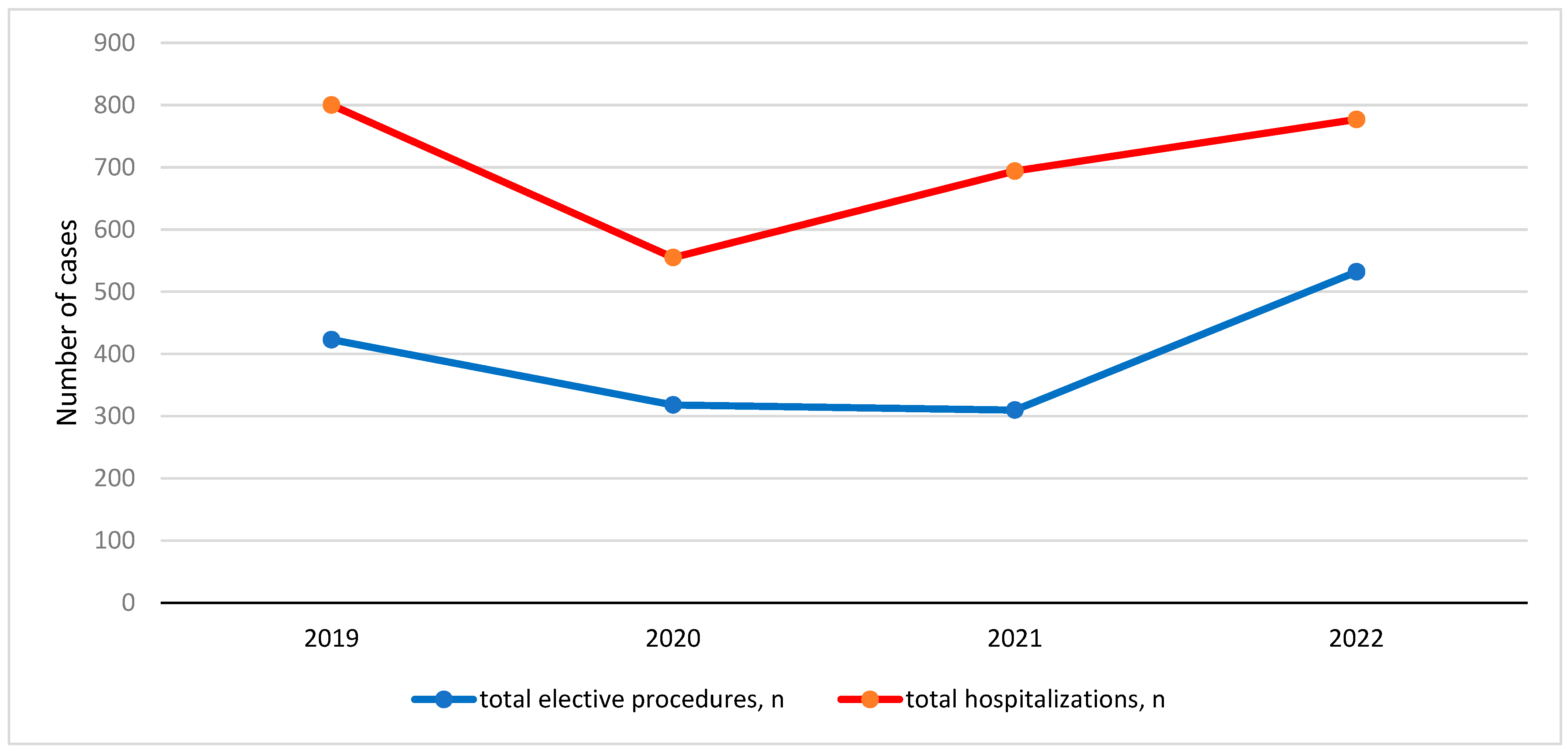 Medicina 60 01072 g001