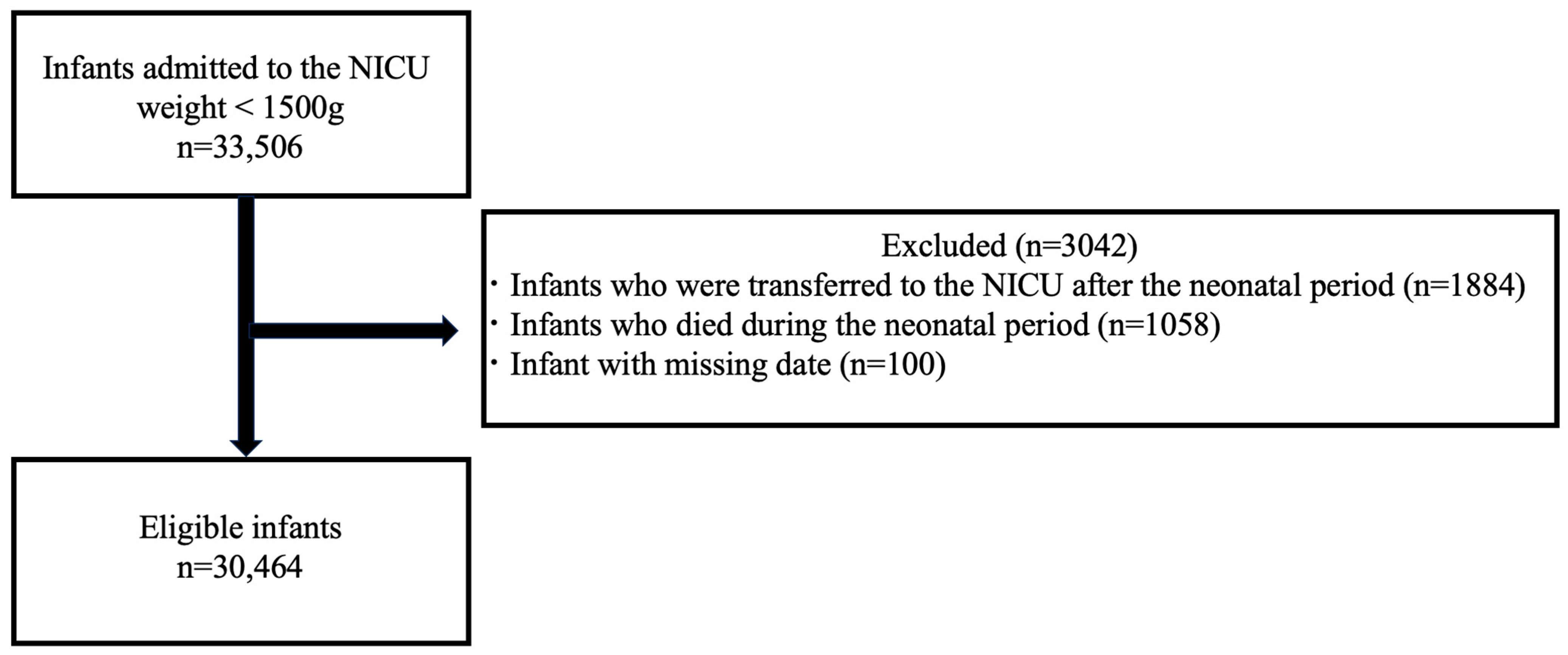 Medicina 60 01075 g001 Medicina 60 01075 g001