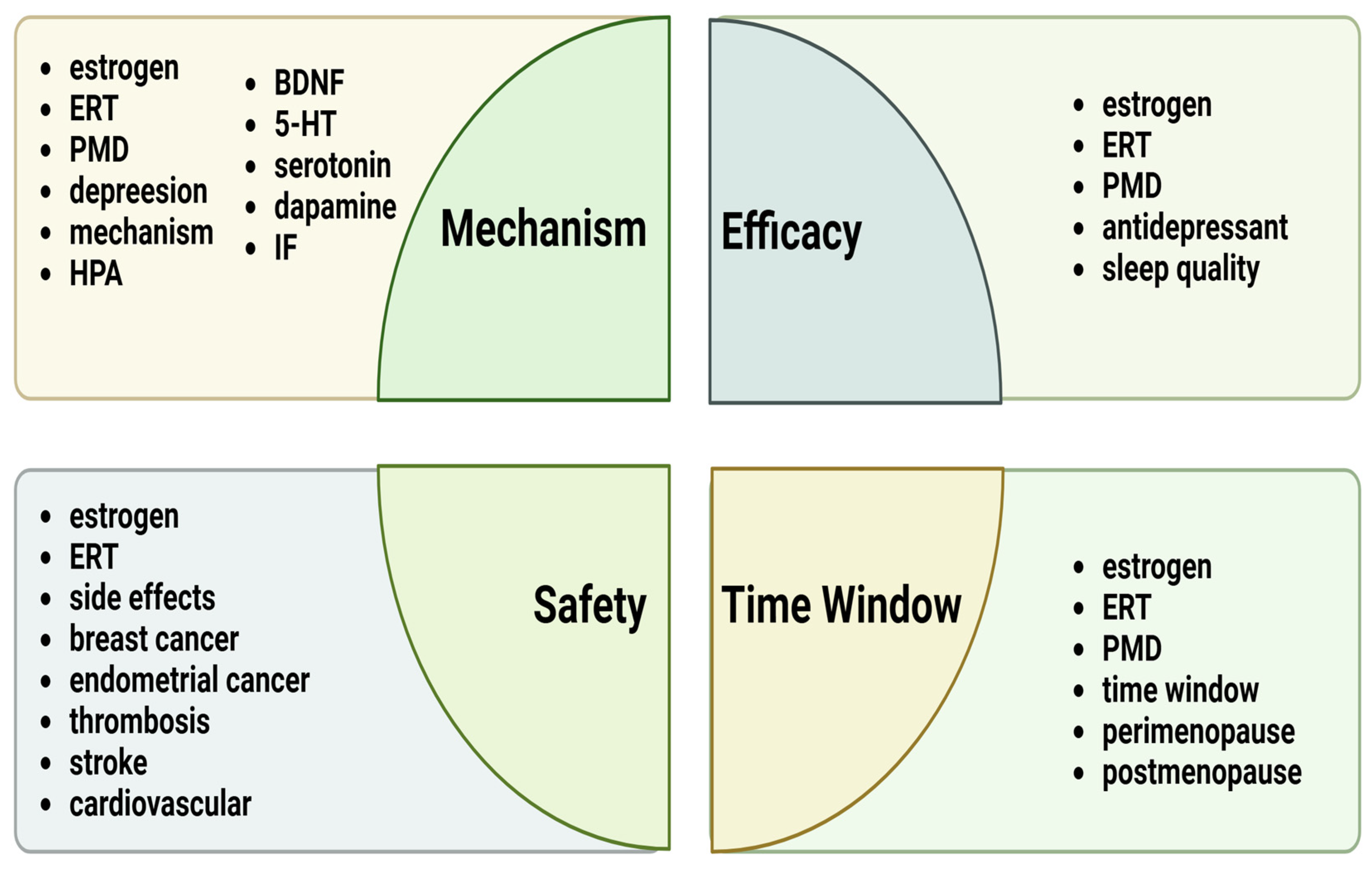 Medicina 60 01076 g001