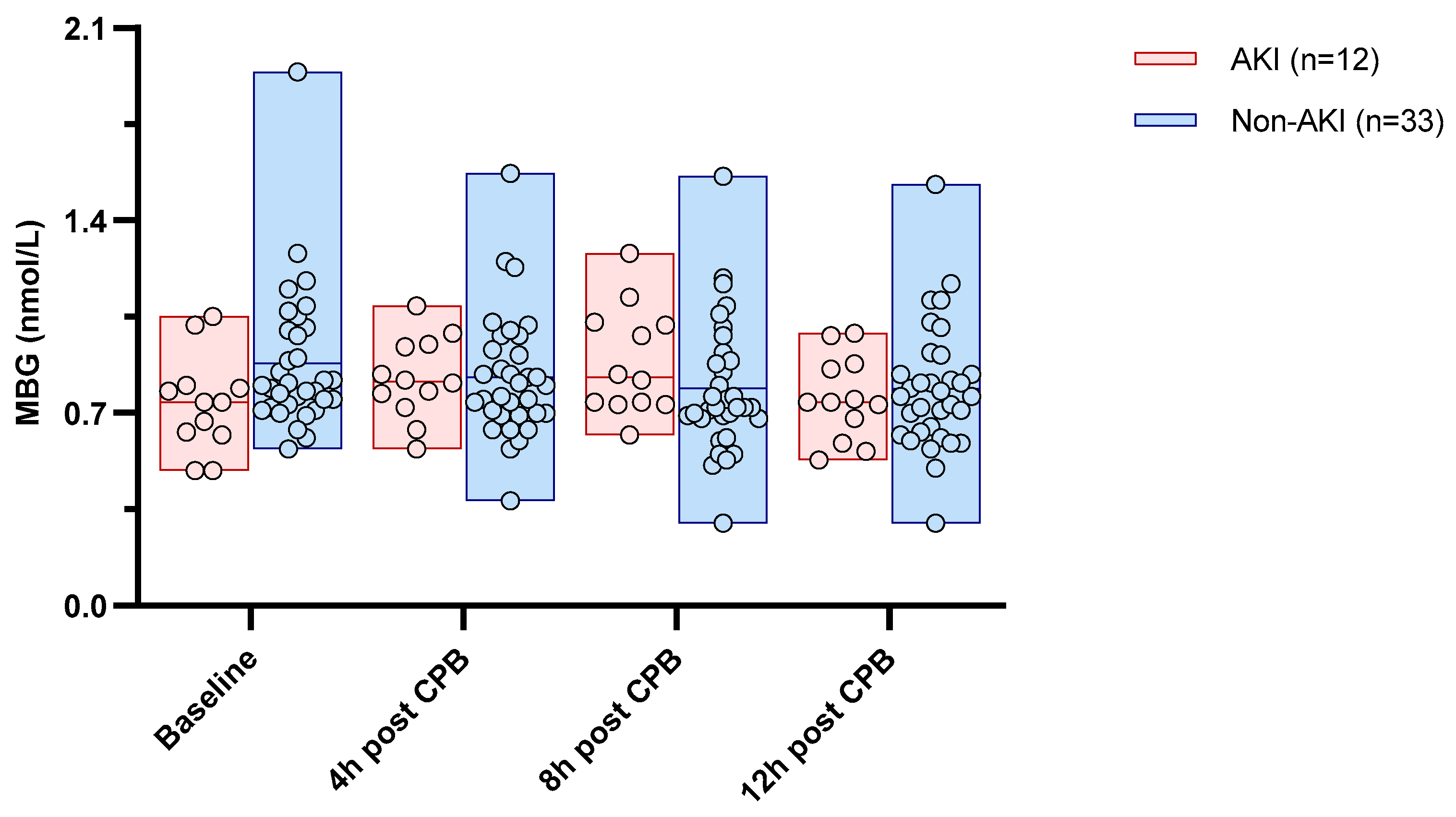 Medicina 60 01079 g003