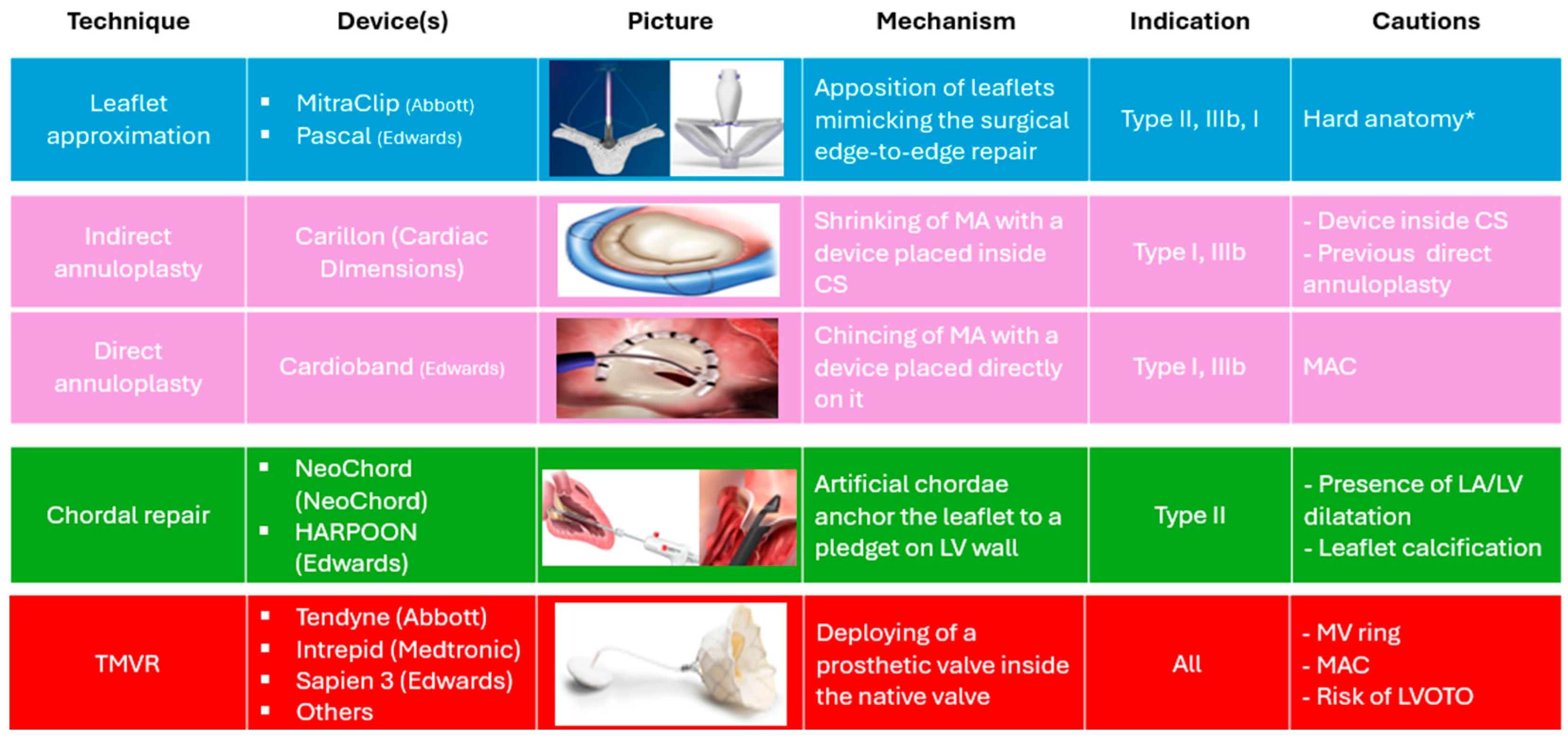Medicina 60 01082 g002