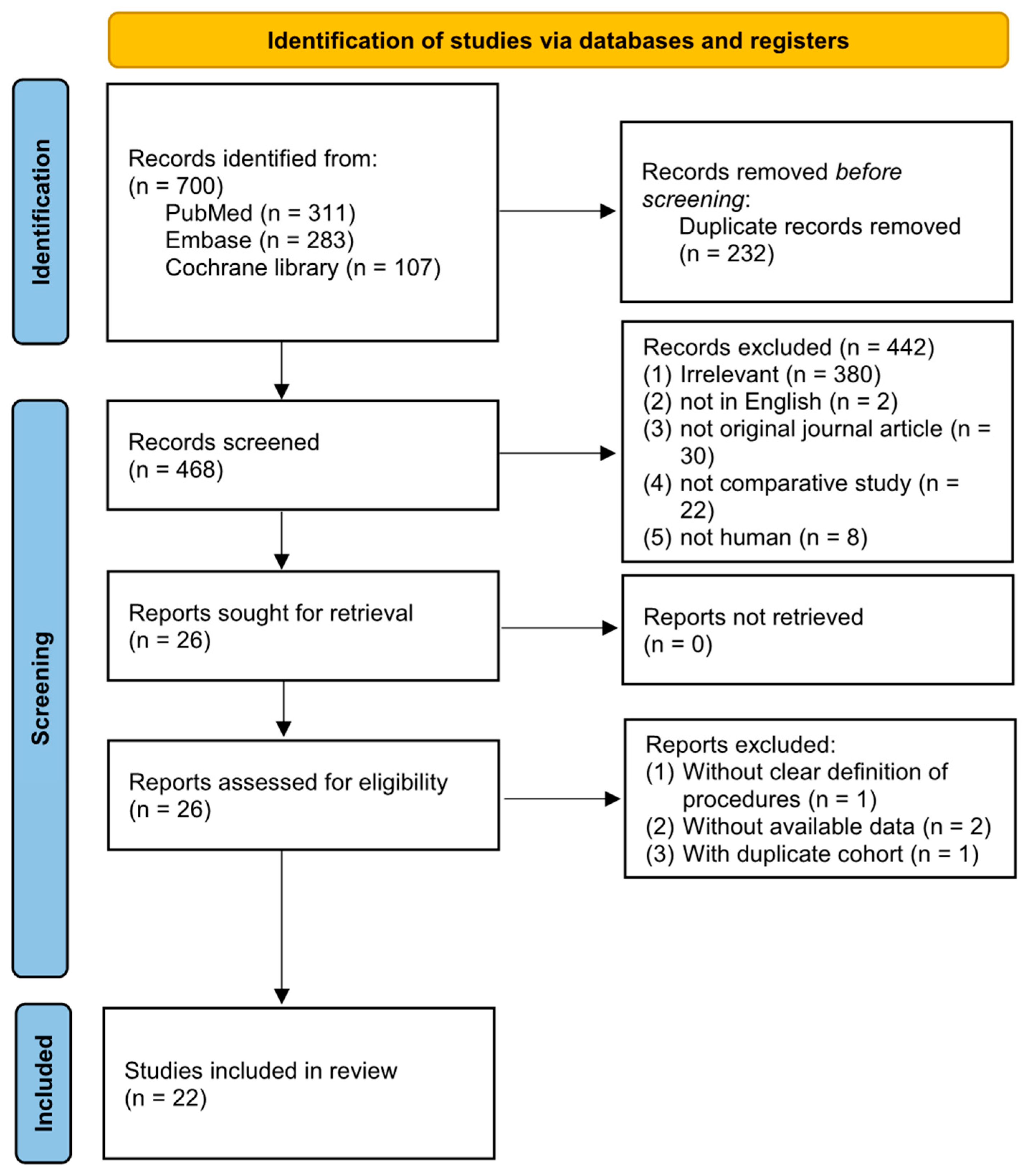 Medicina 60 01084 g001