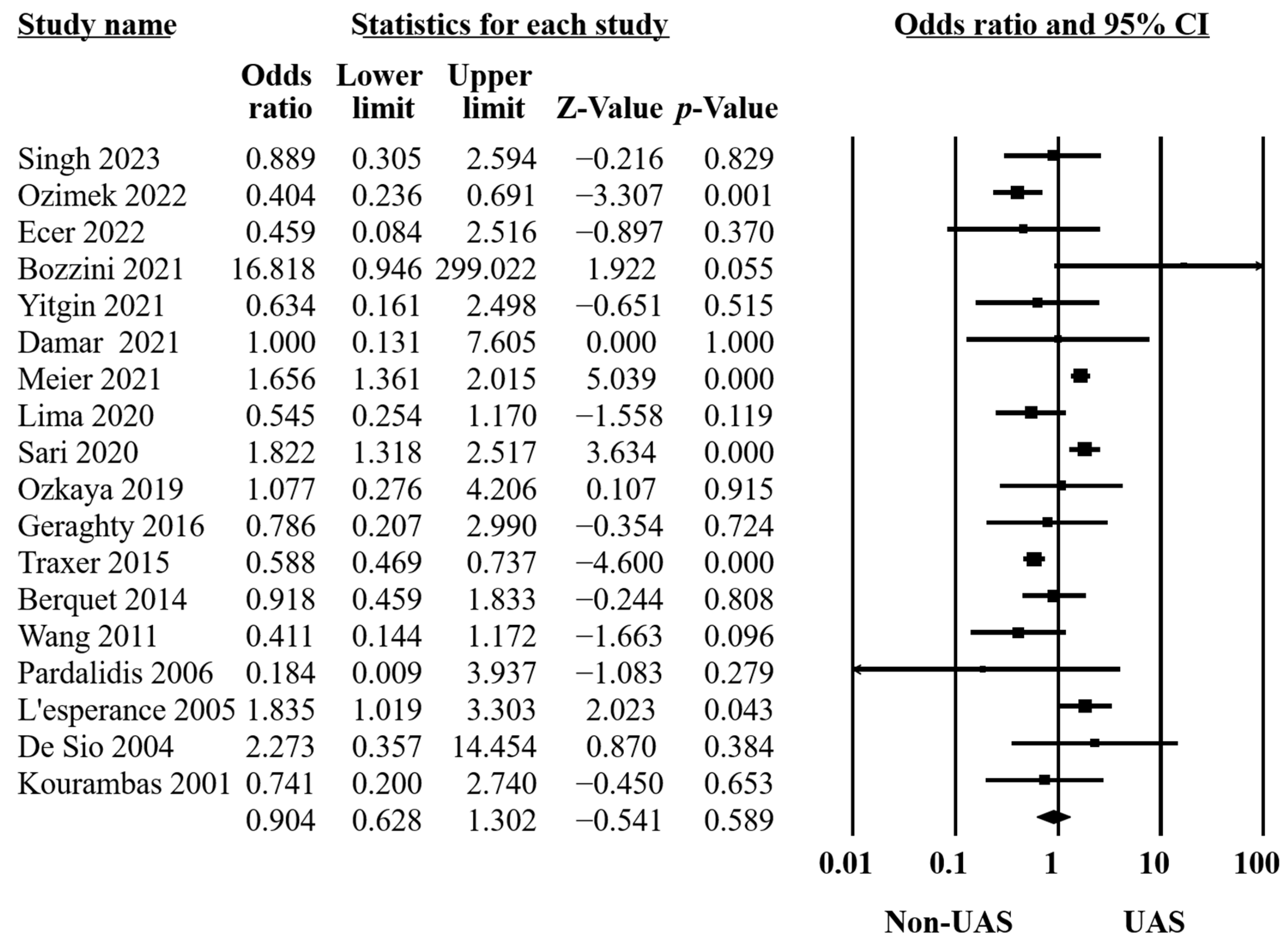 Medicina 60 01084 g002