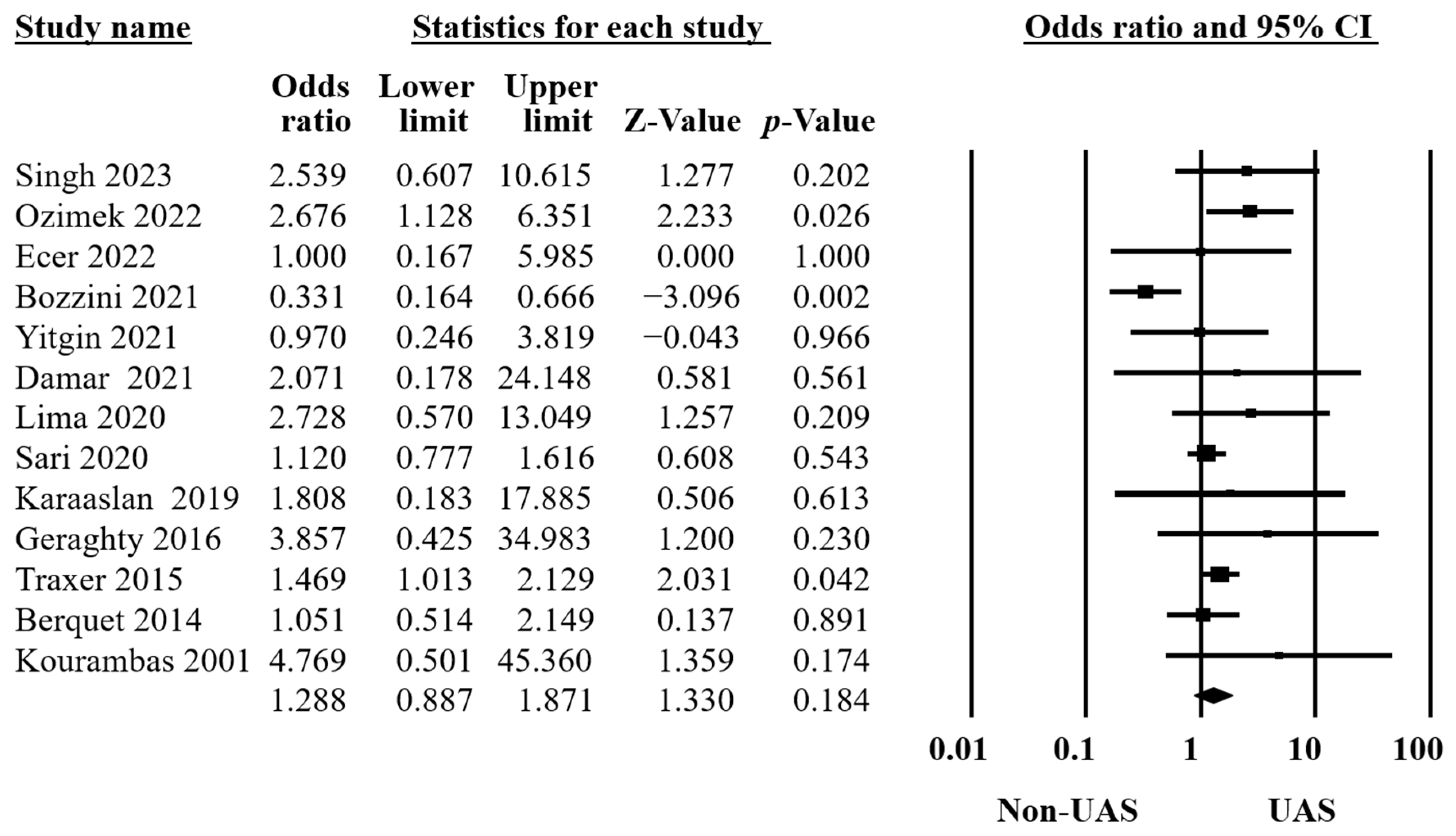 Medicina 60 01084 g004