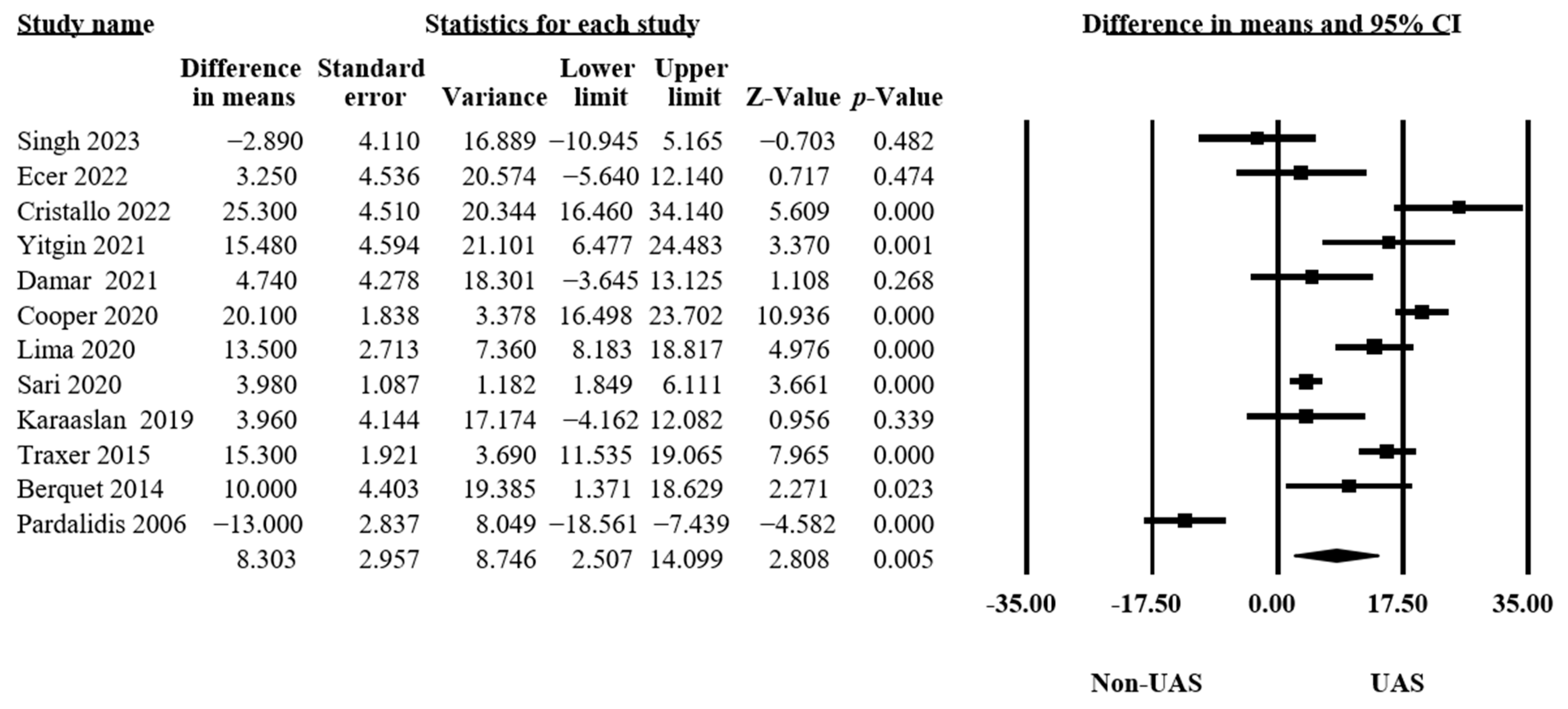 Medicina 60 01084 g005