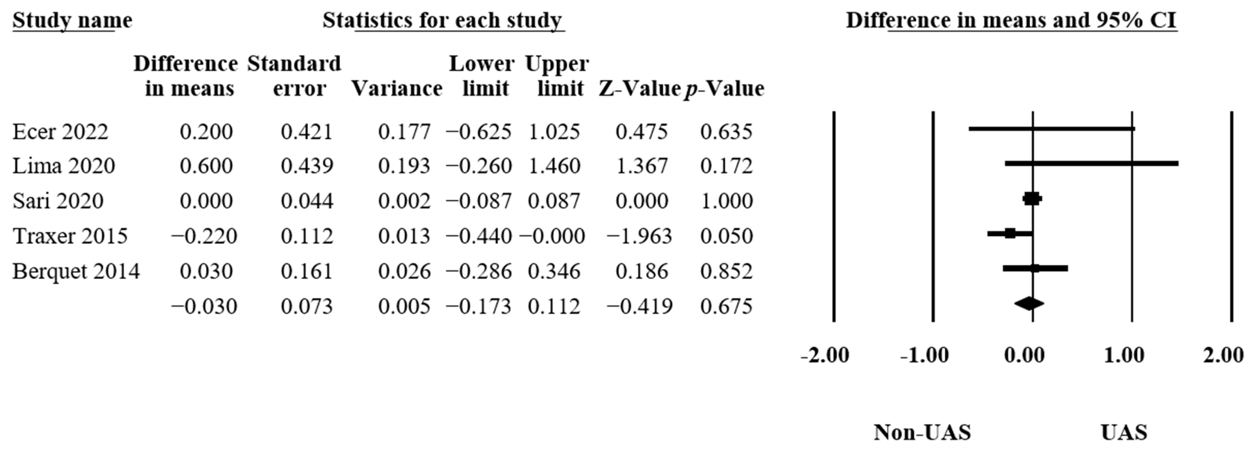 Medicina 60 01084 g006