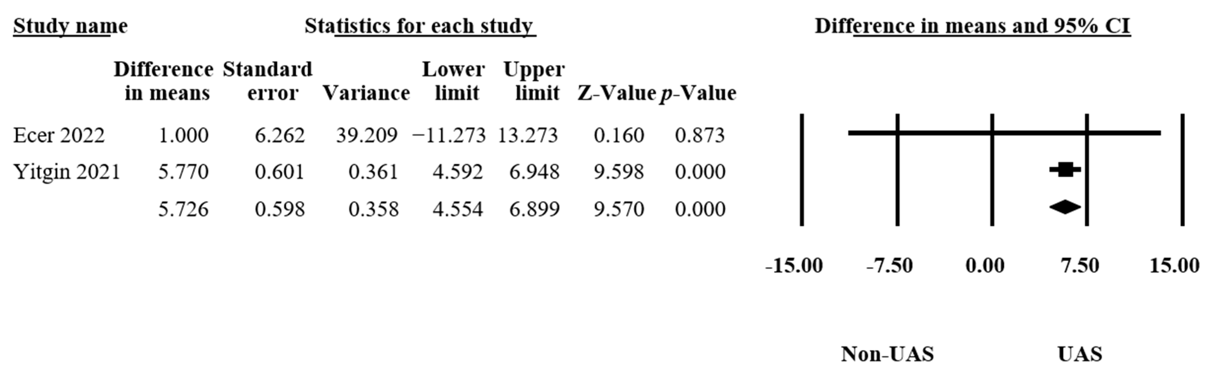 Medicina 60 01084 g007