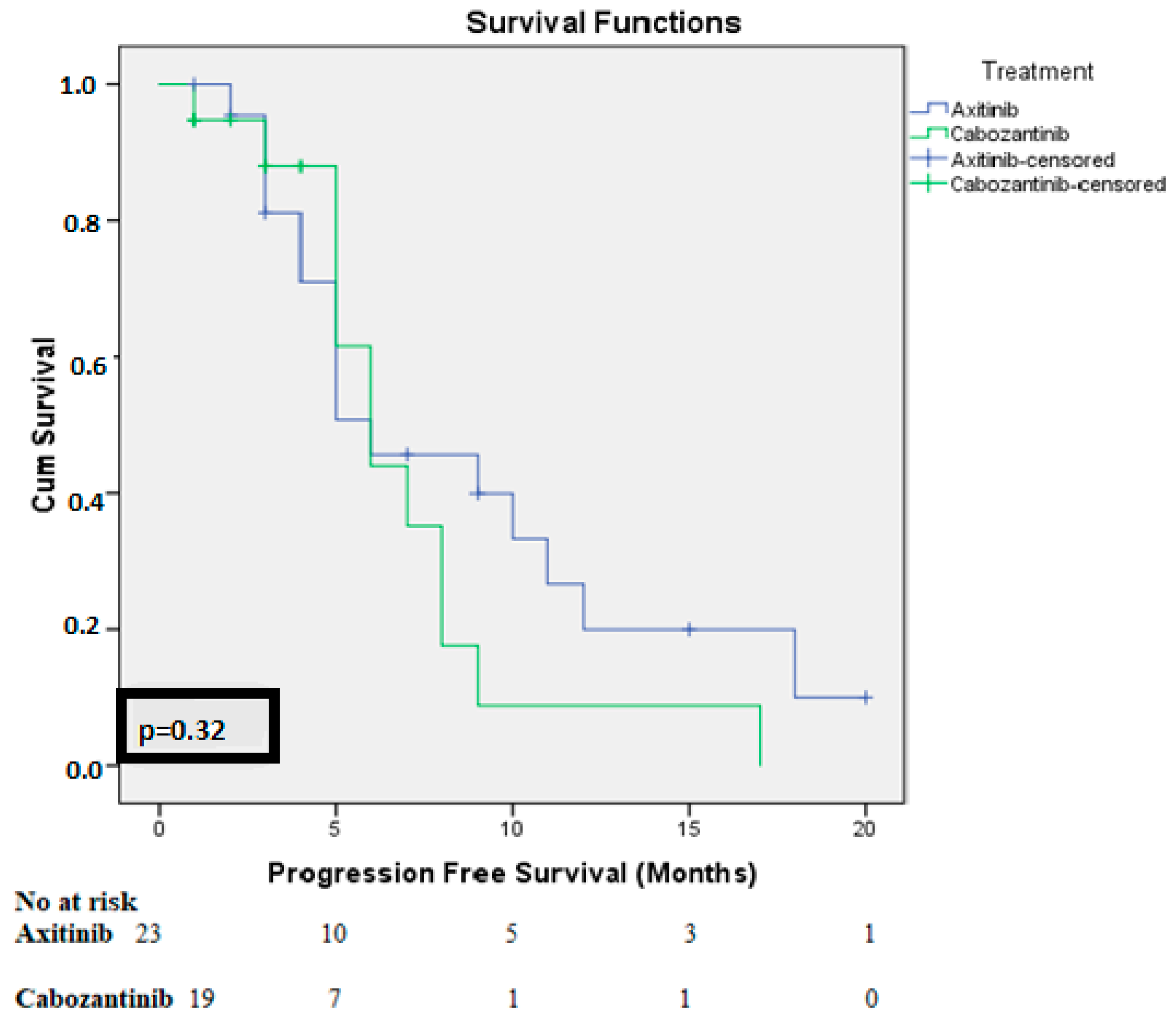 Medicina 60 01088 g001