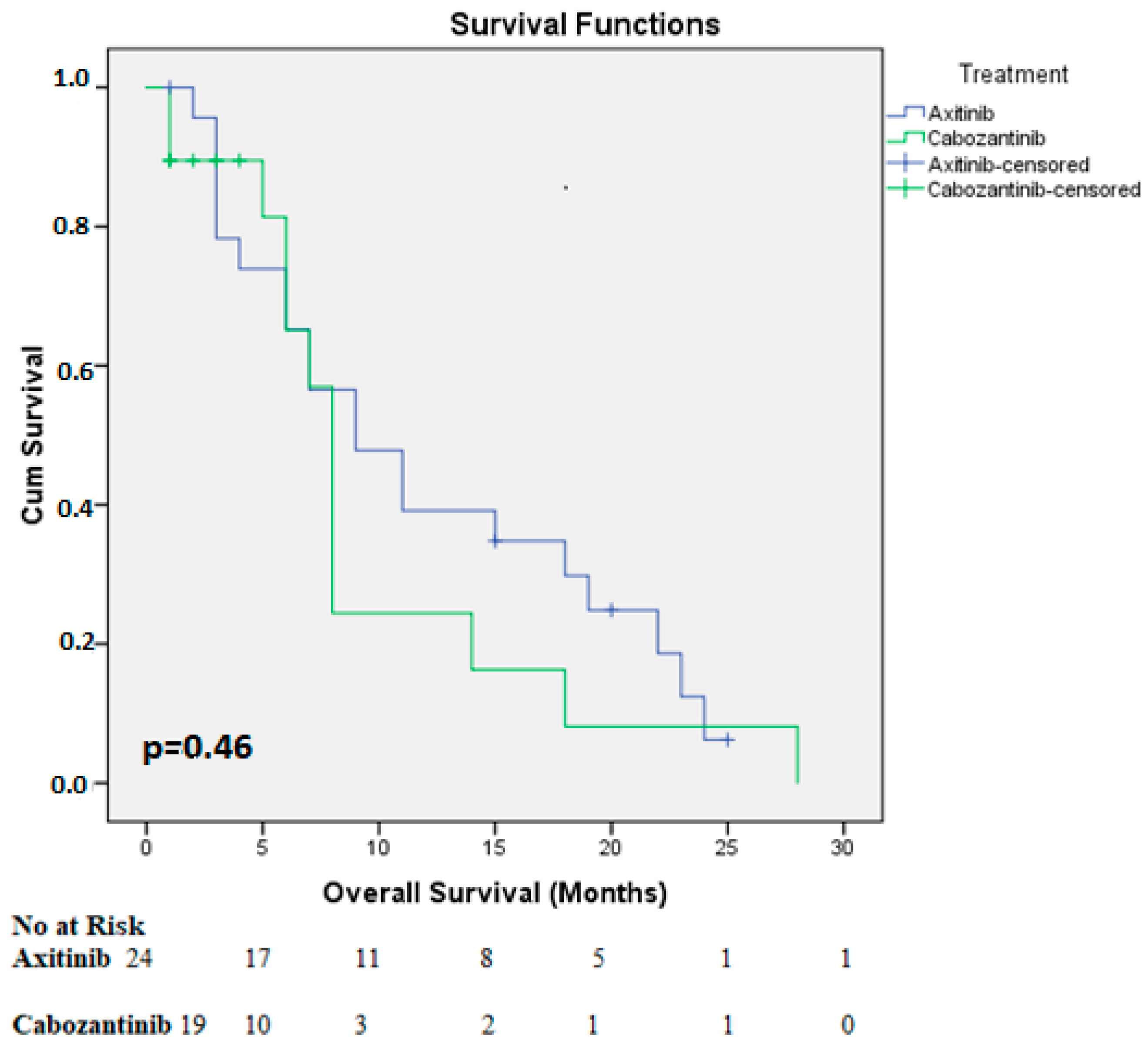Medicina 60 01088 g002