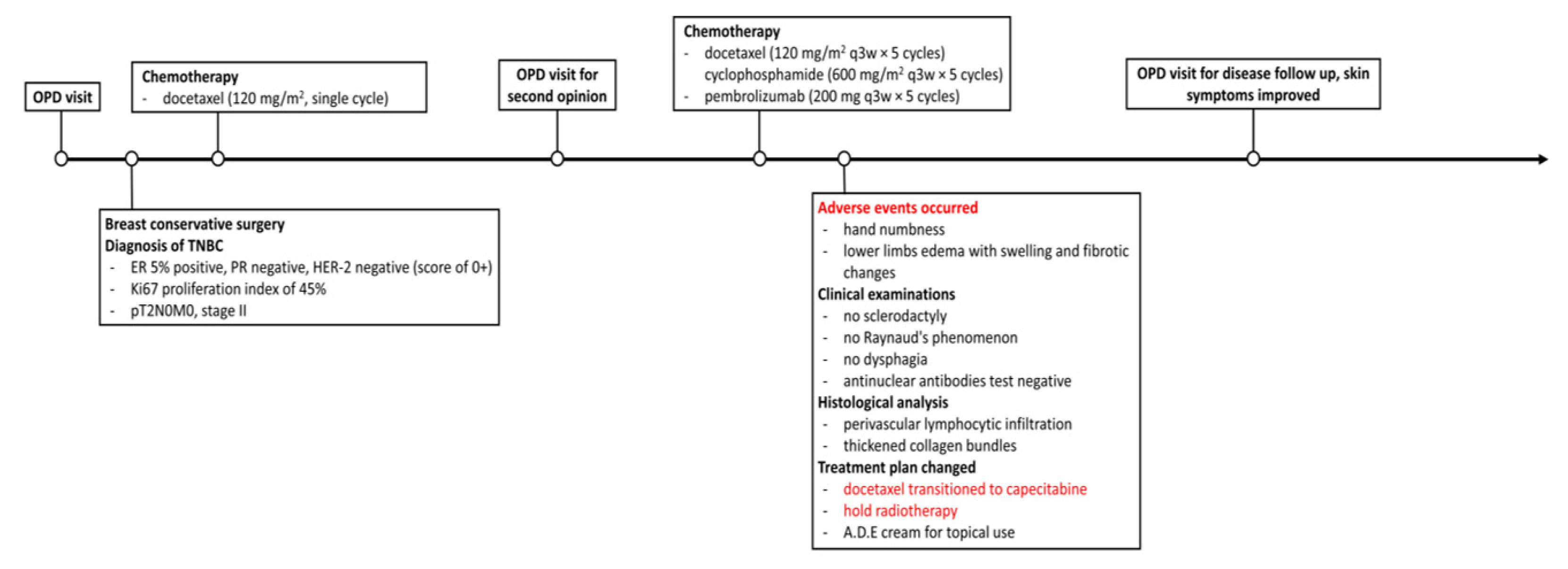Medicina 60 01092 g002