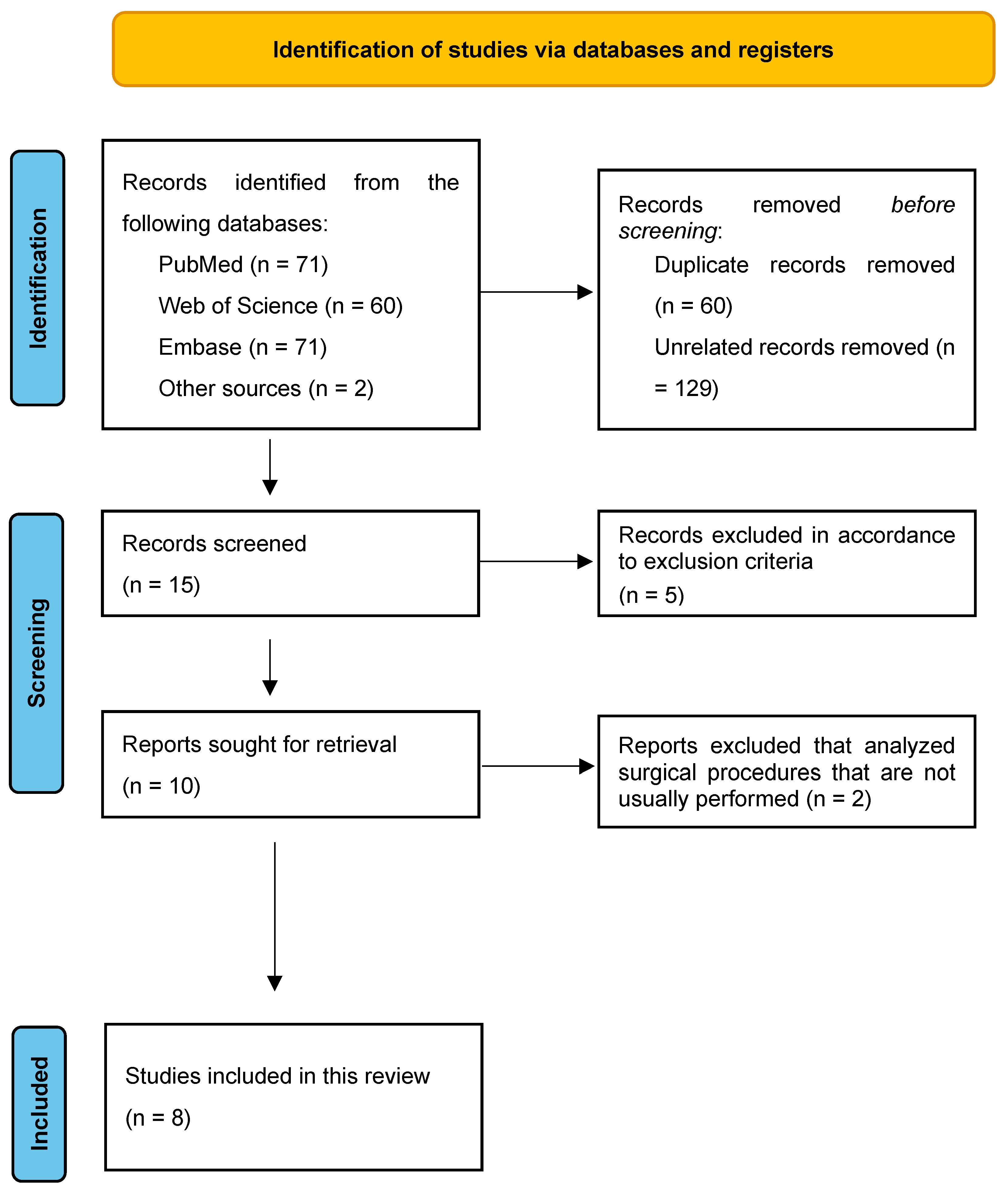 Medicina 60 01095 g001
