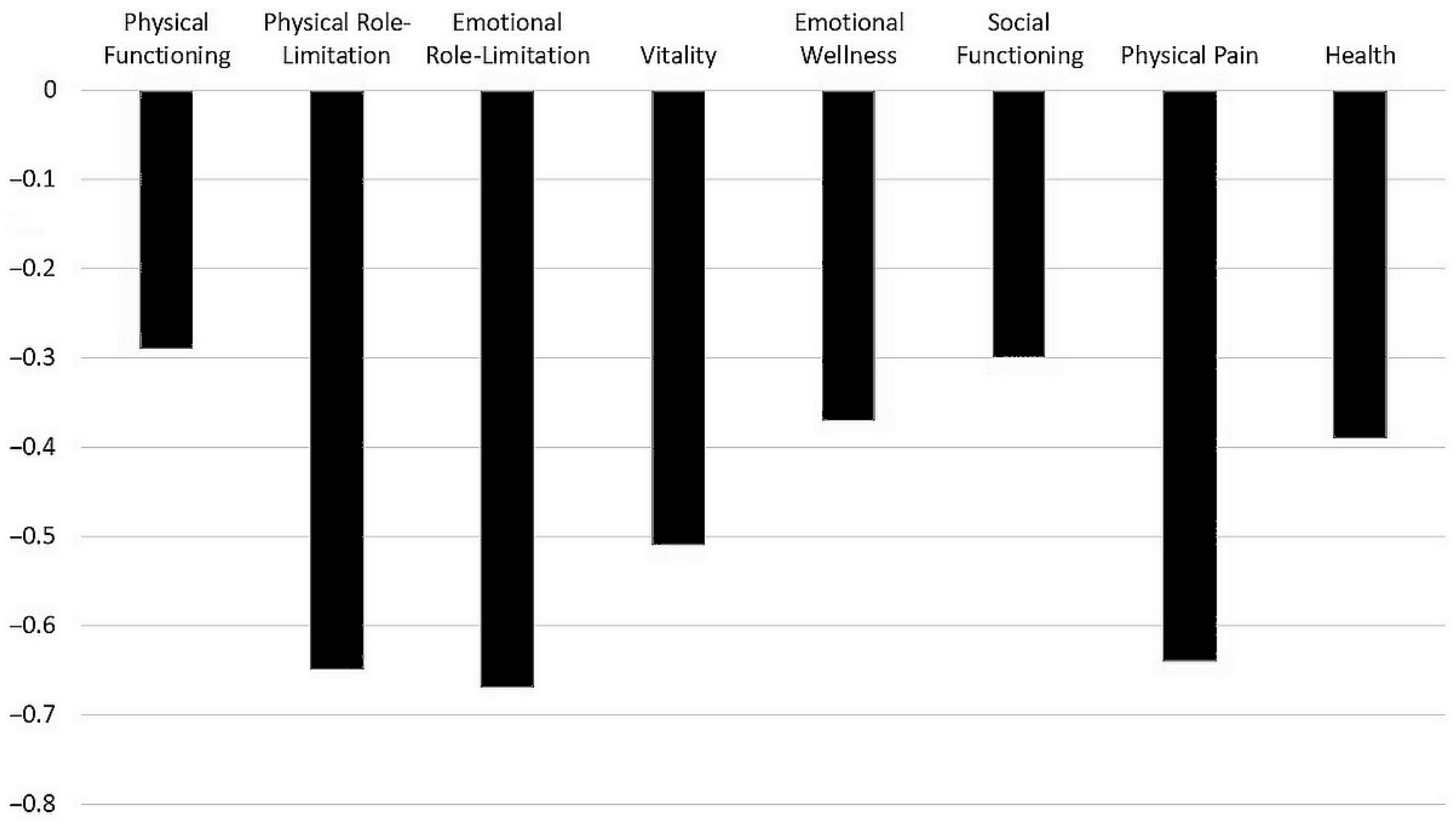 Medicina 60 01099 g002