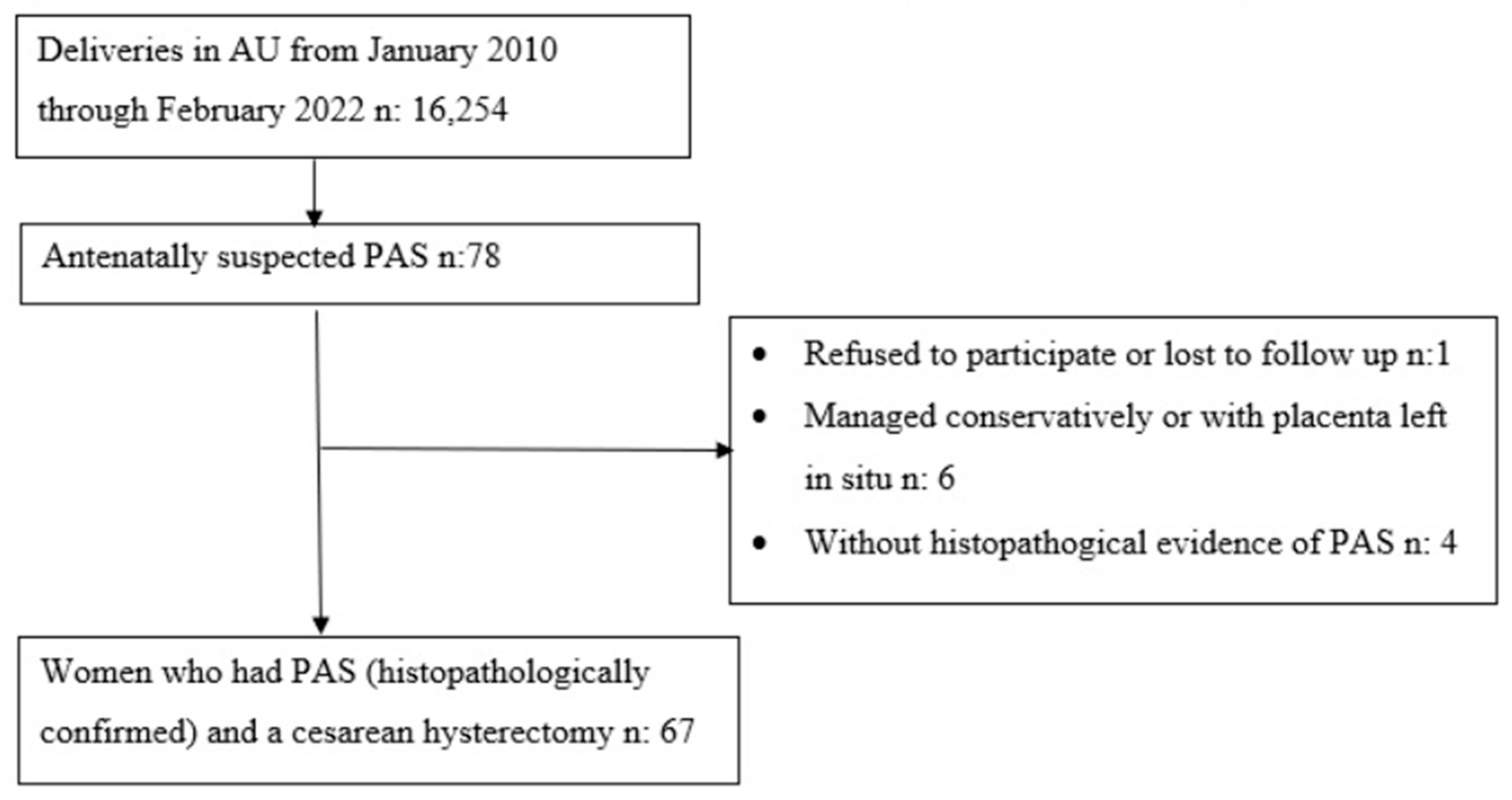 Medicina 60 01102 g001