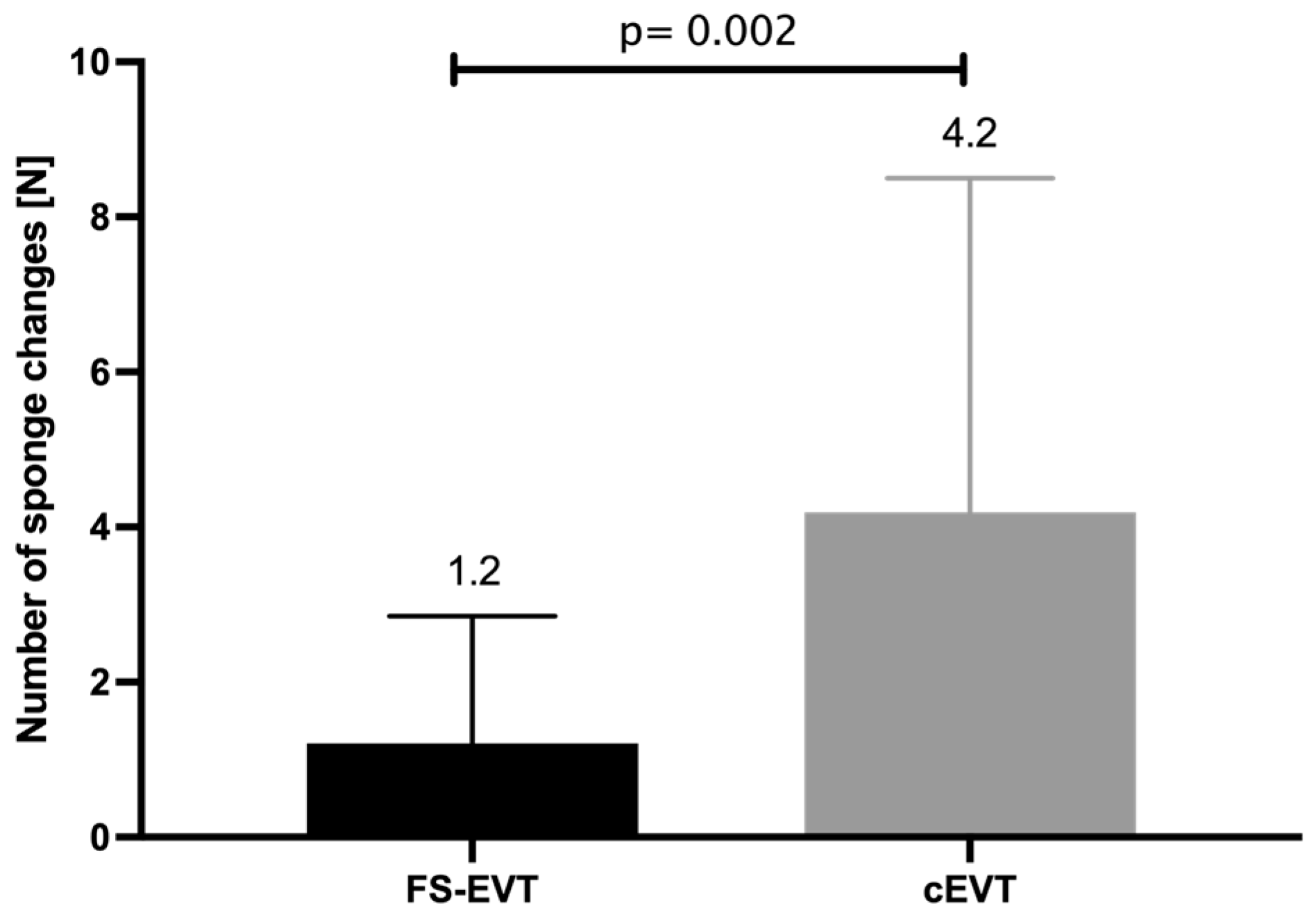 Medicina 60 01105 g008