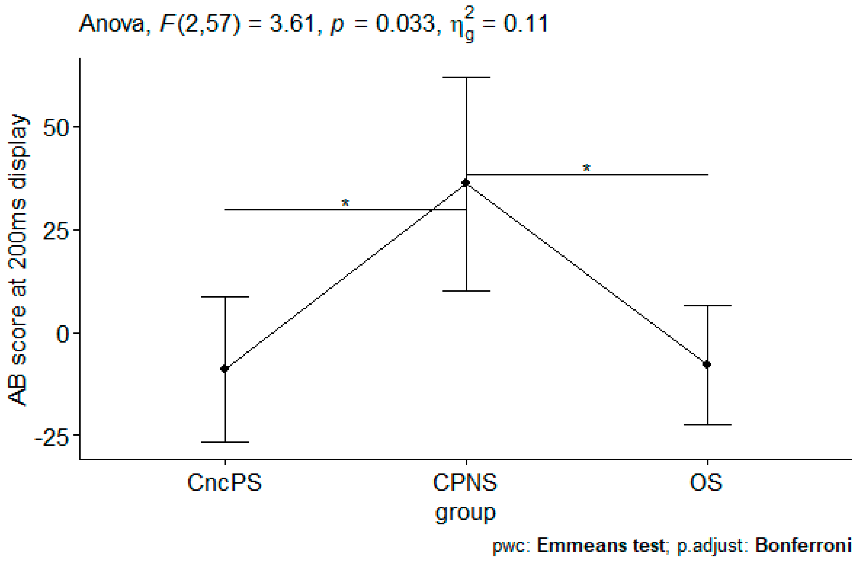 Medicina 60 01107 g002
