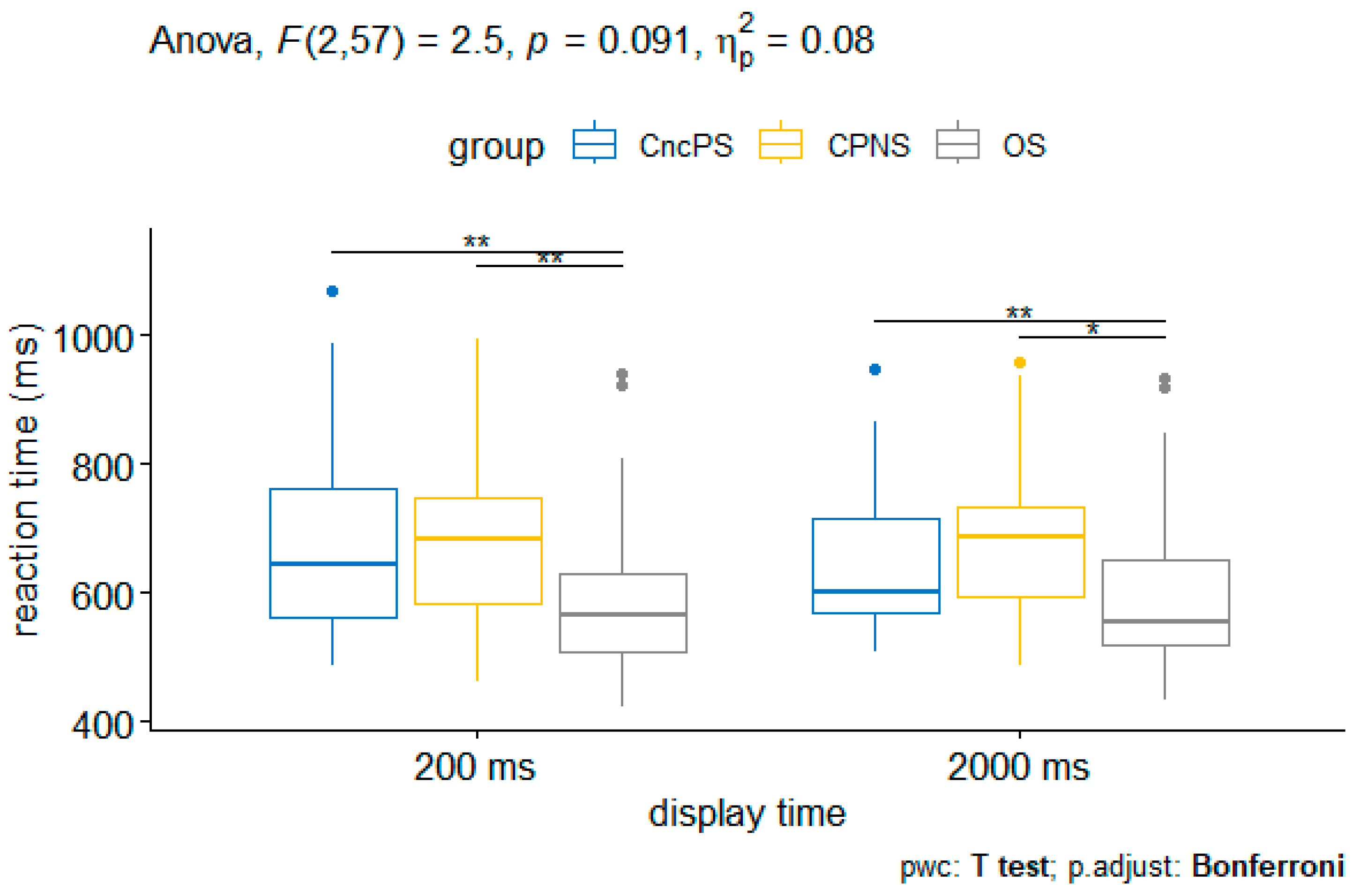 Medicina 60 01107 g003