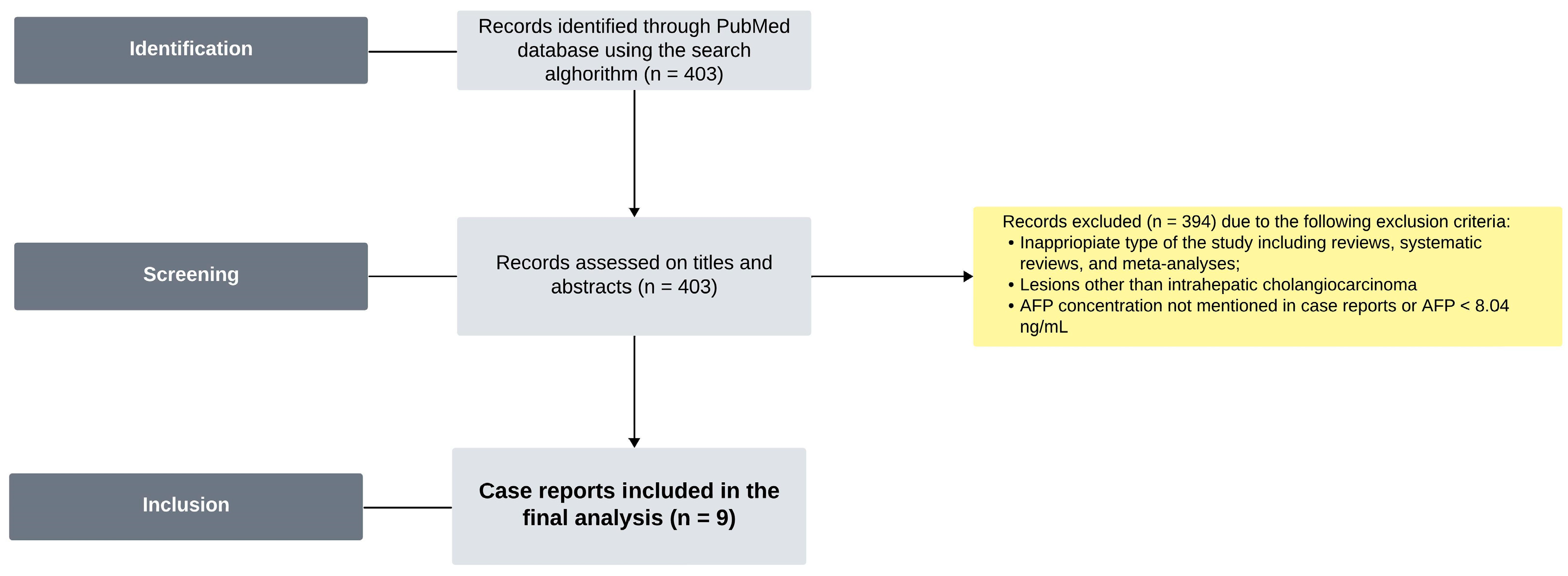 Medicina 60 01109 g001