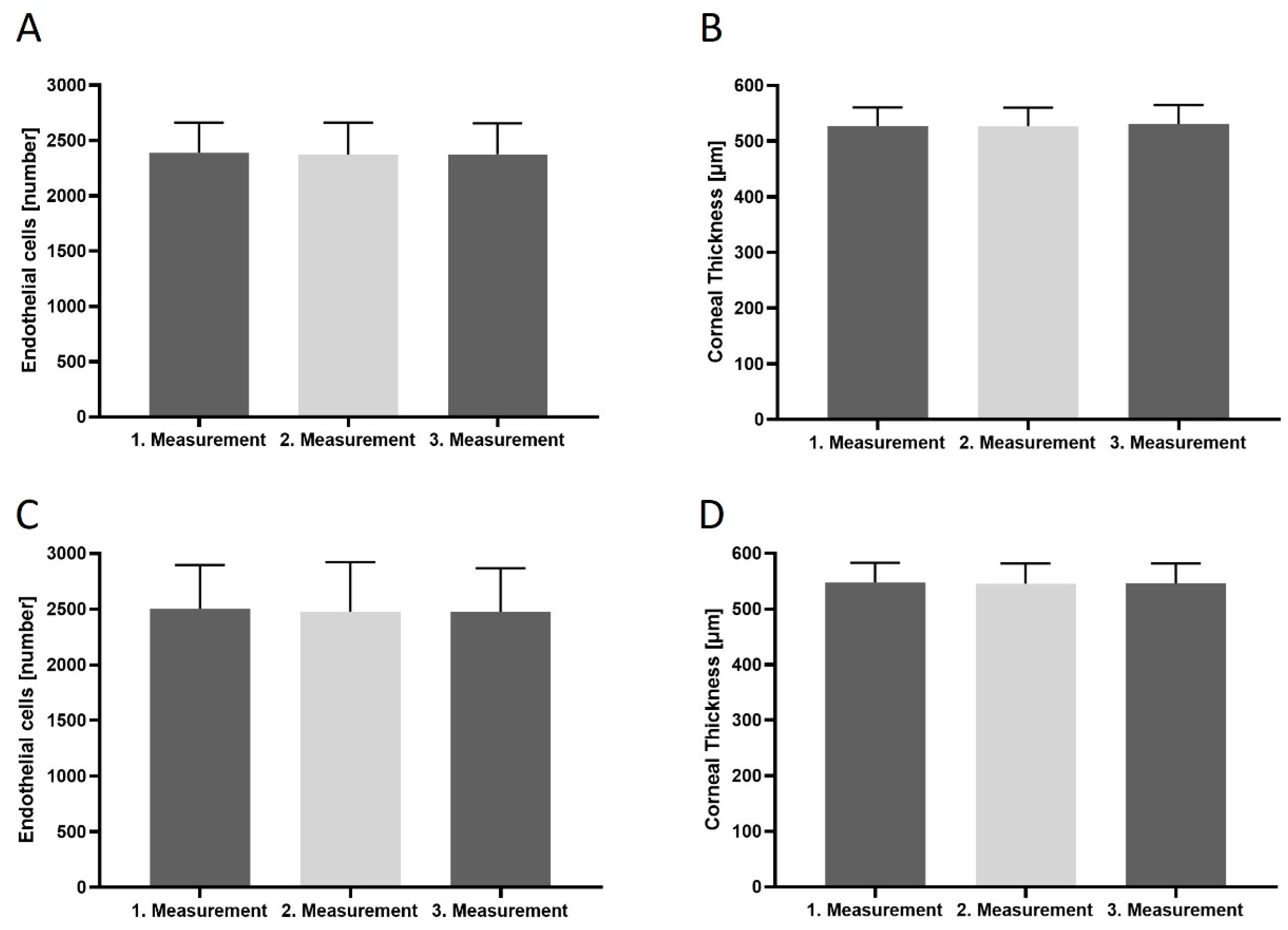 Medicina 60 01110 g003