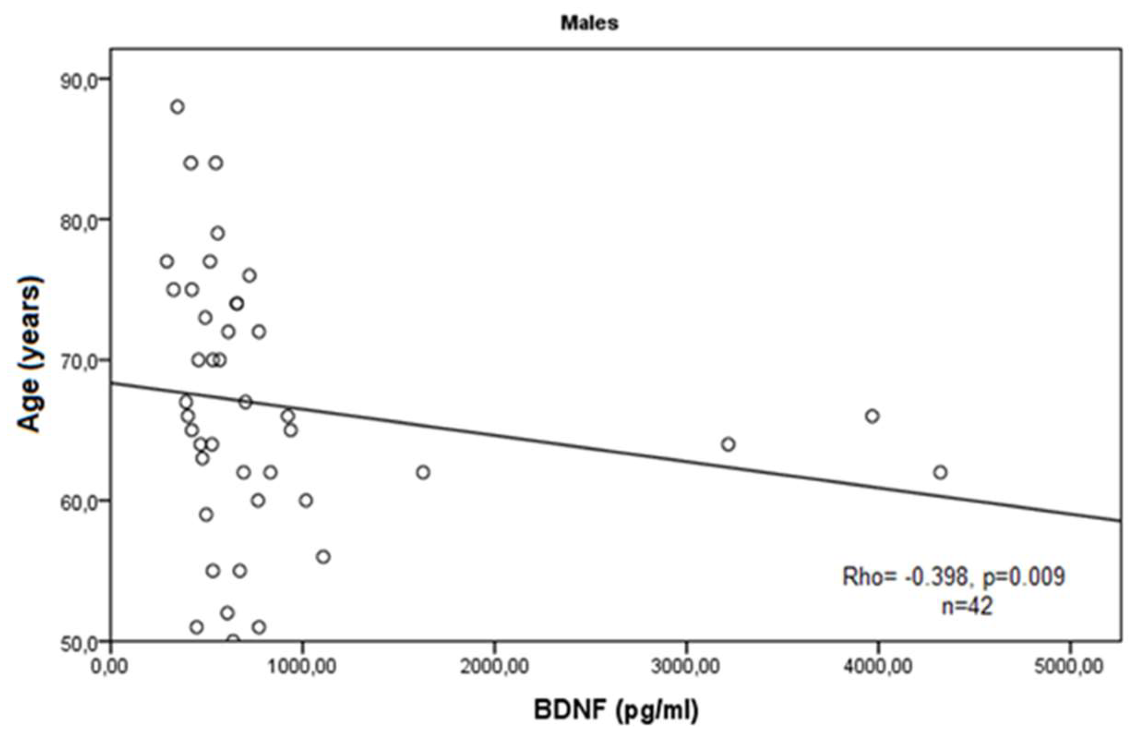 Medicina 60 01111 g003 Medicina 60 01111 g003