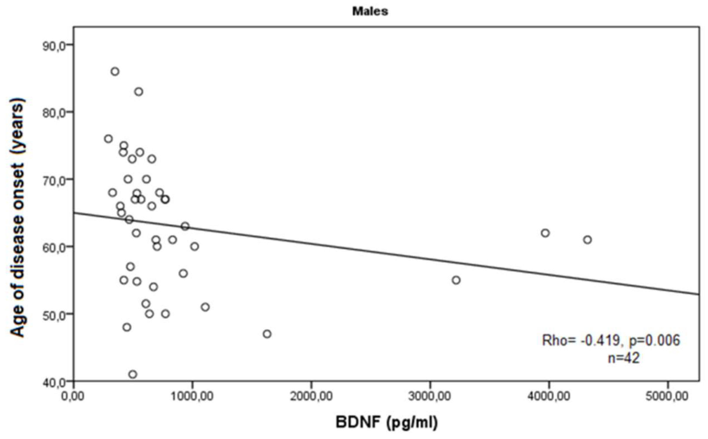 Medicina 60 01111 g004 Medicina 60 01111 g004