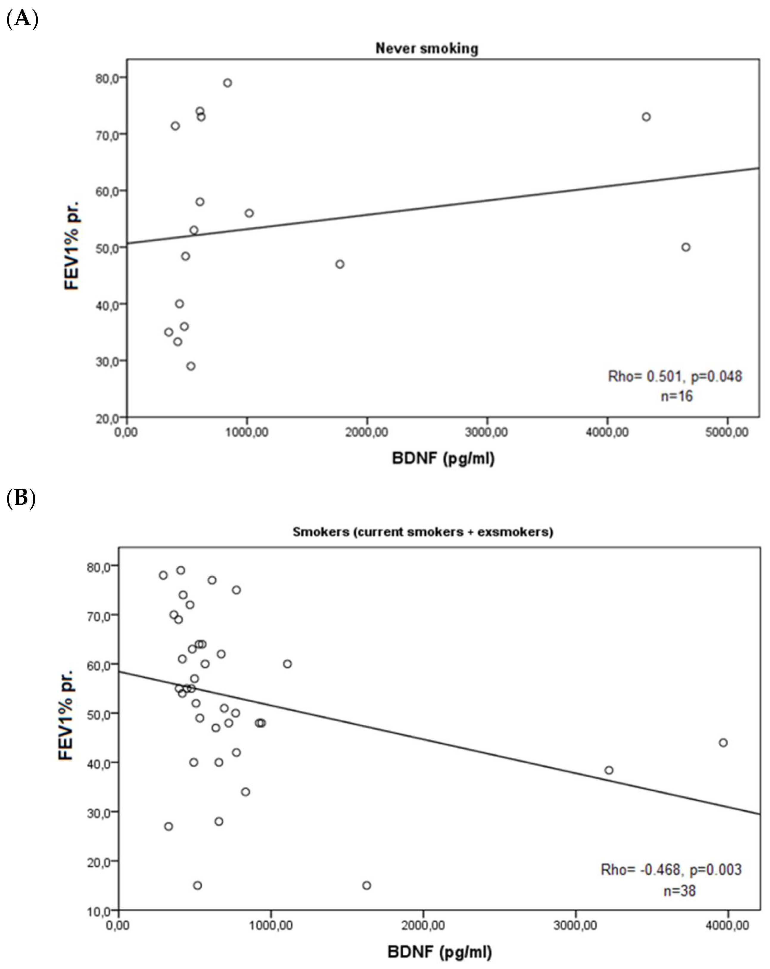Medicina 60 01111 g005 Medicina 60 01111 g005