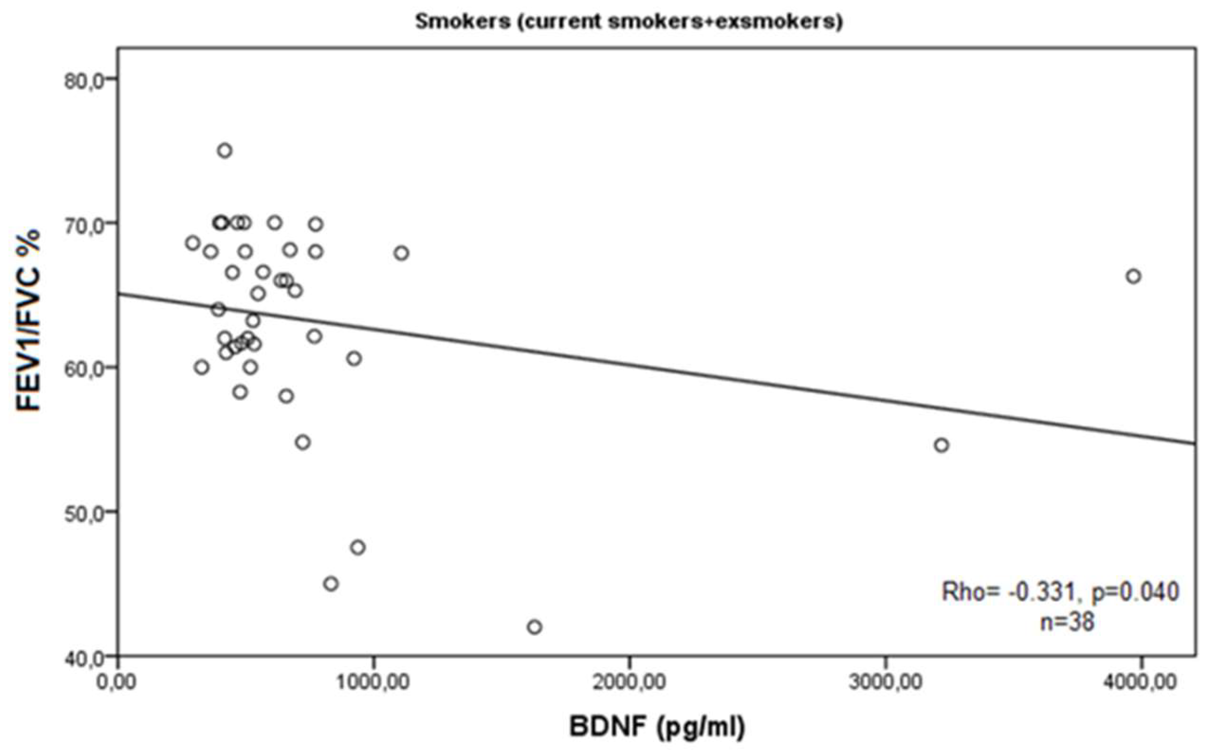 Medicina 60 01111 g006 Medicina 60 01111 g006