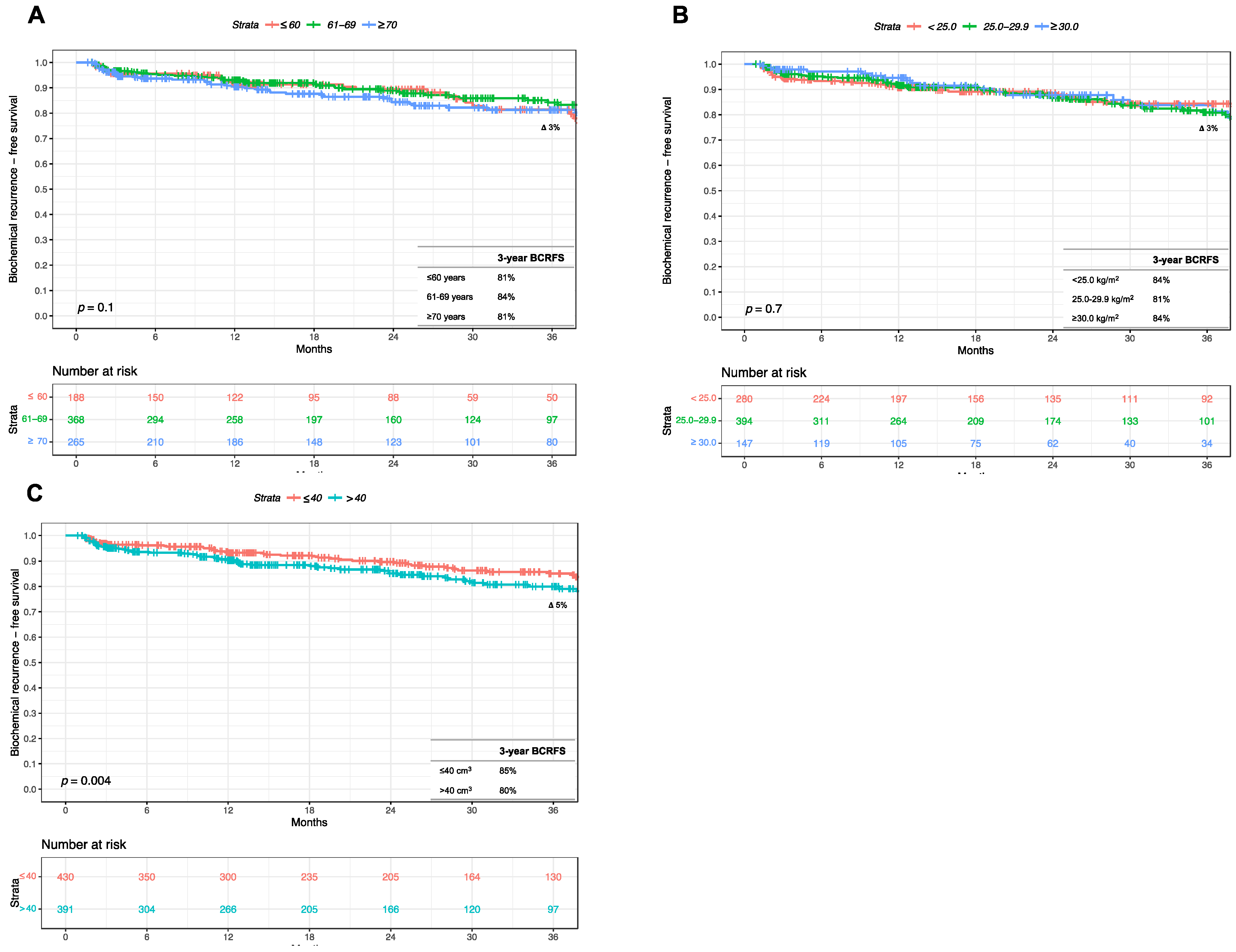 Medicina 60 01119 g002