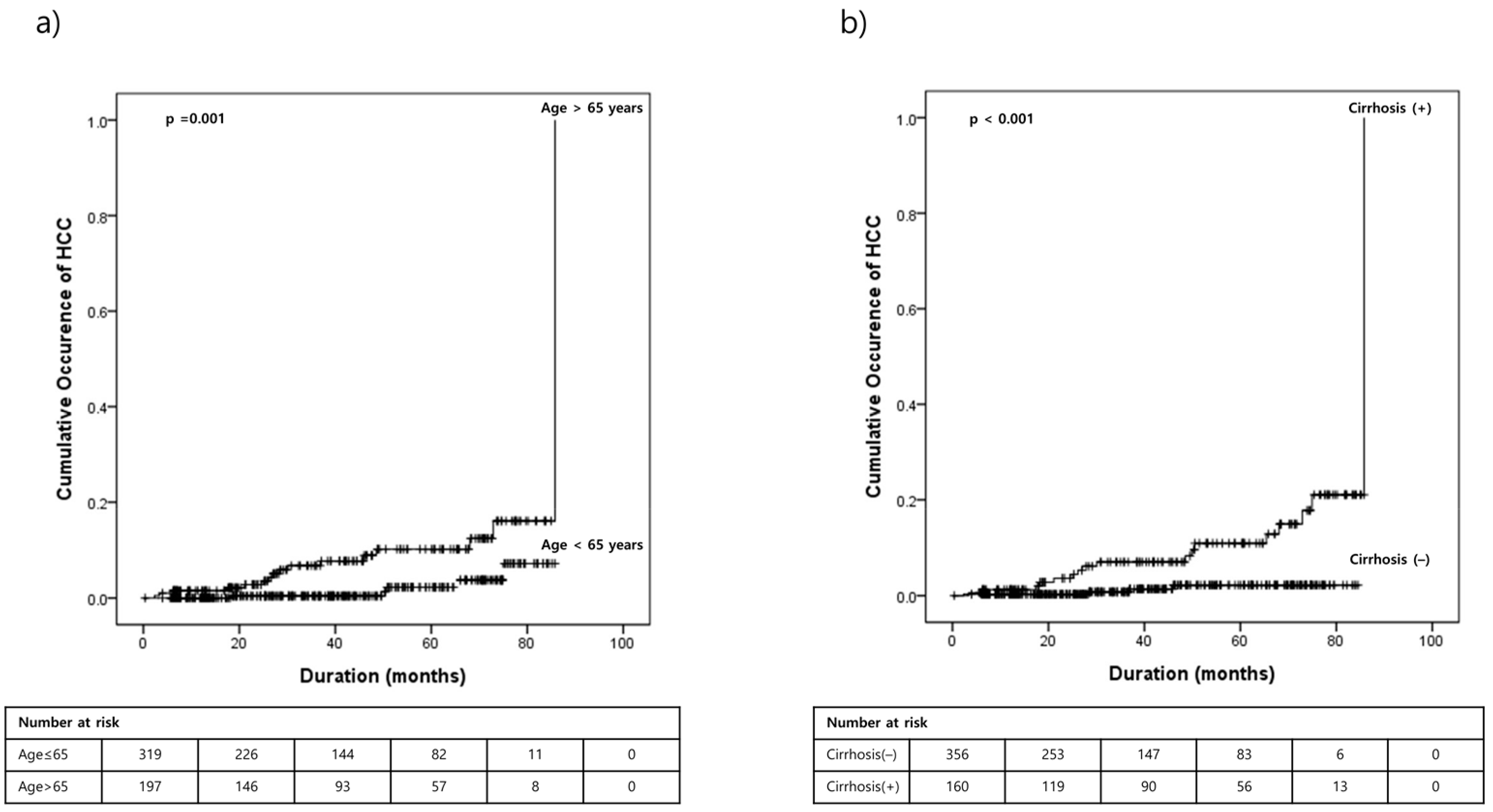 Medicina 60 01132 g001