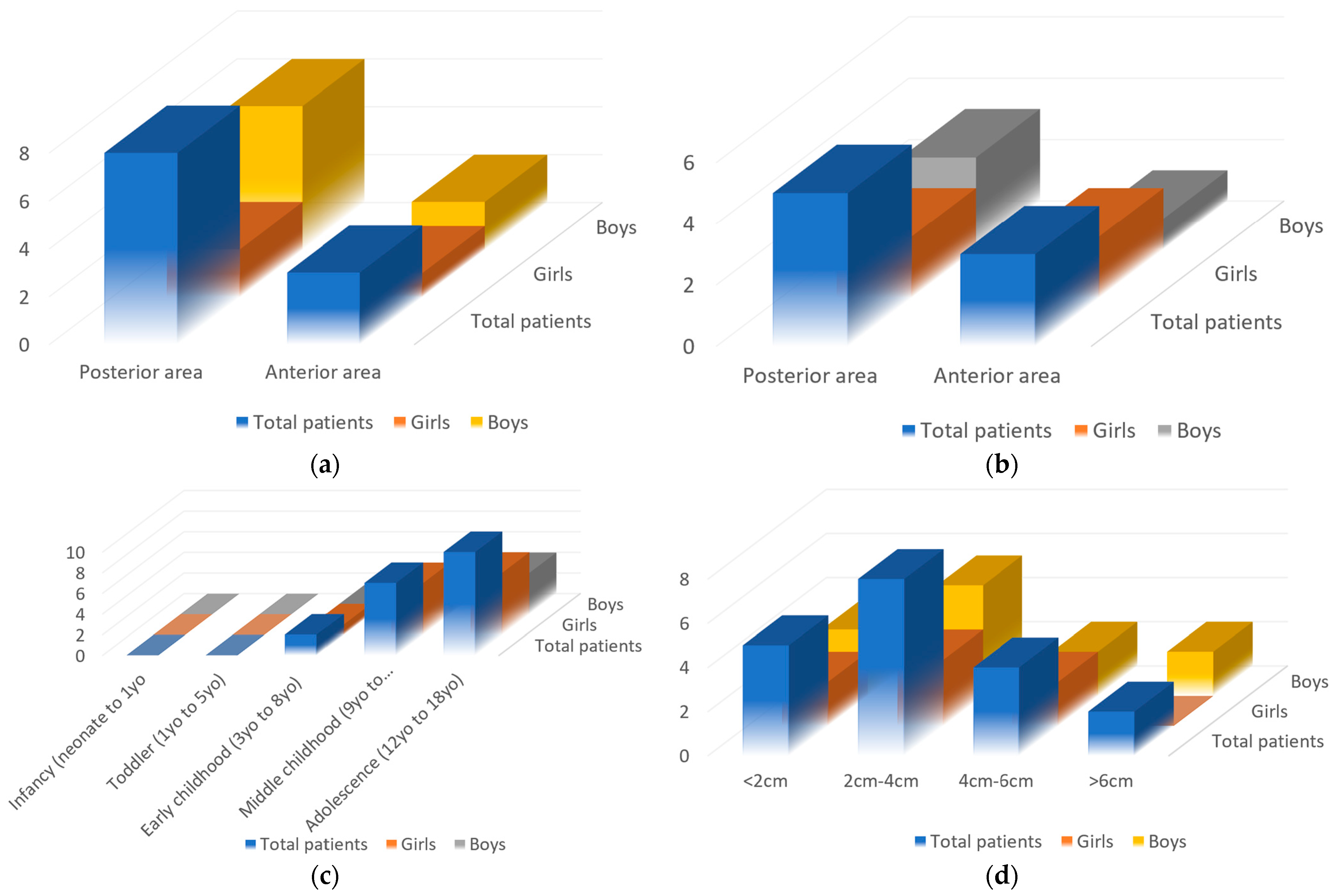Medicina 60 01133 g009 Medicina 60 01133 g009