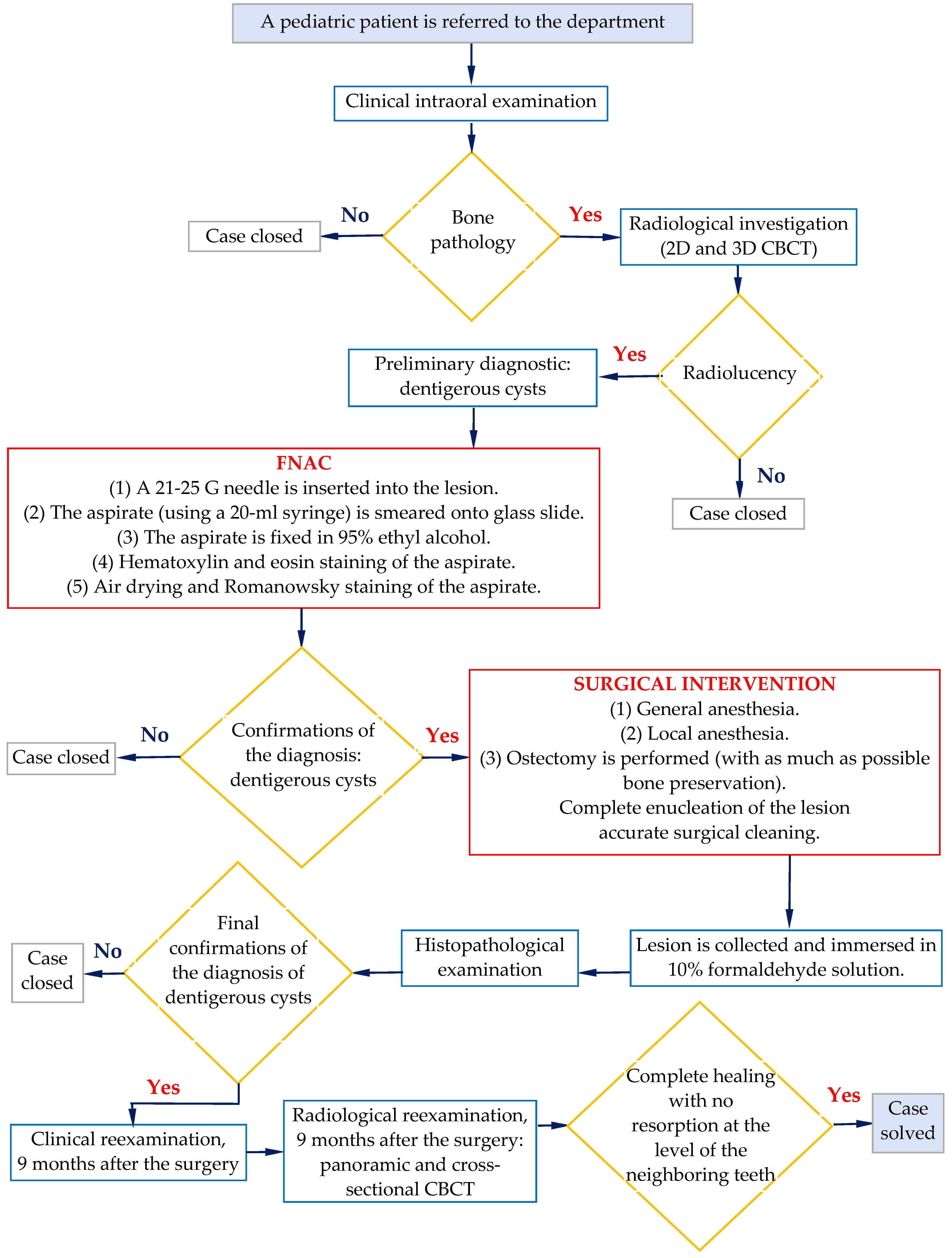 Medicina 60 01133 g011 Medicina 60 01133 g011