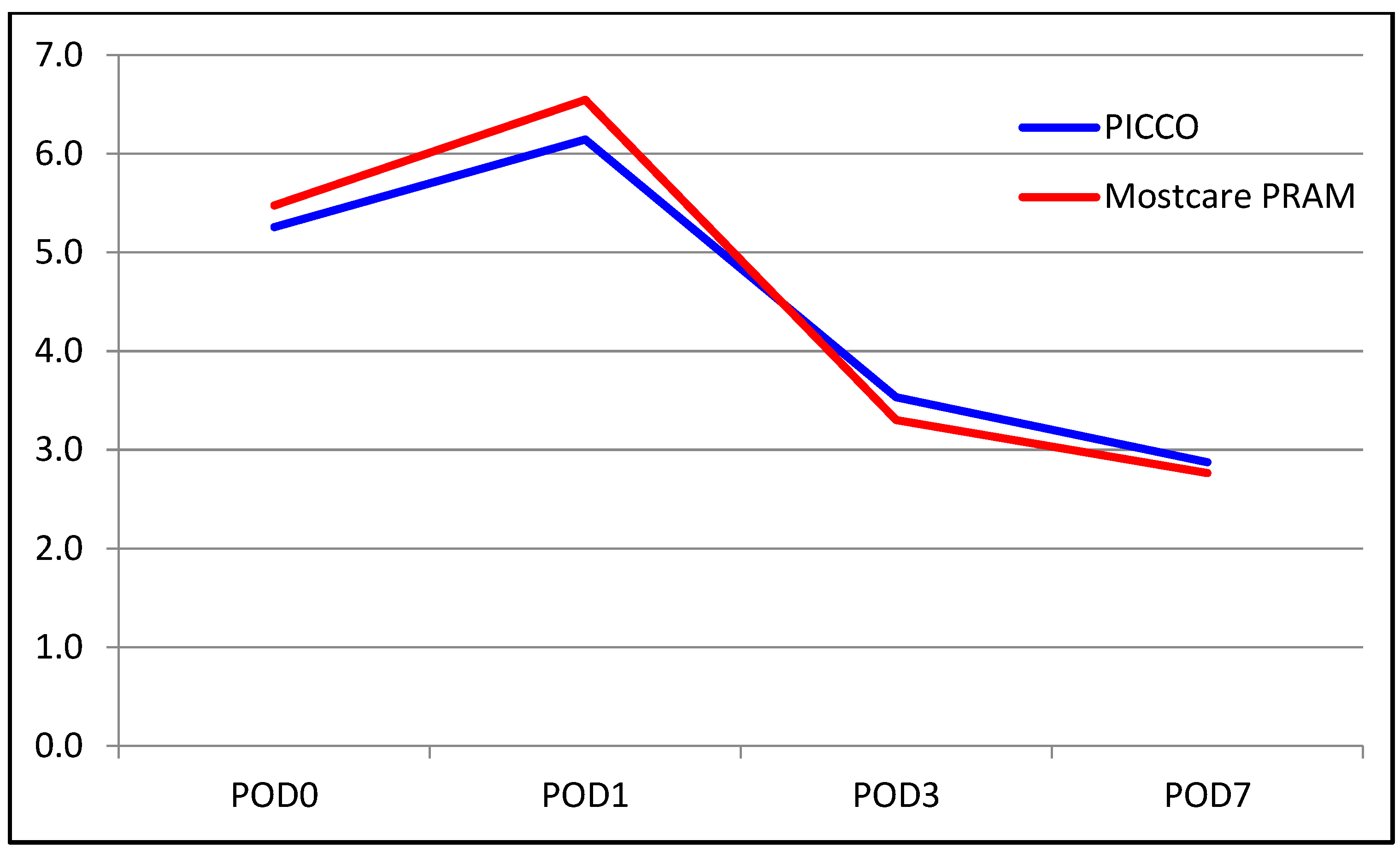Medicina 60 01142 g003