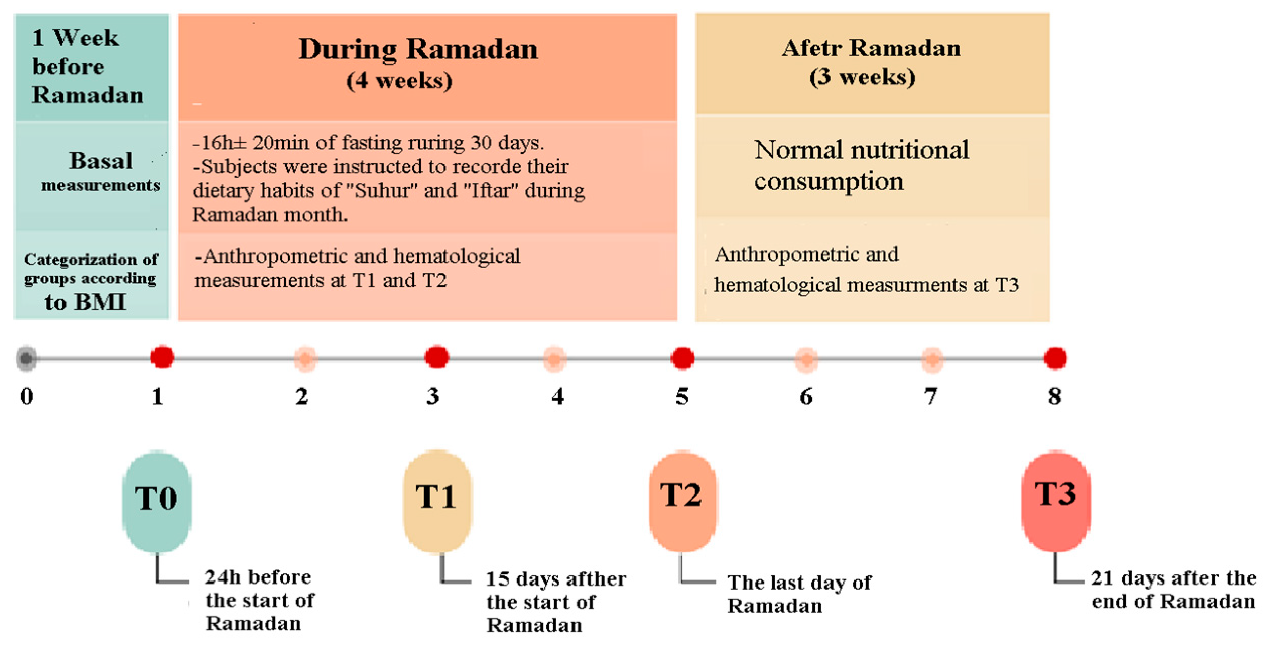 Medicina 60 01143 g001