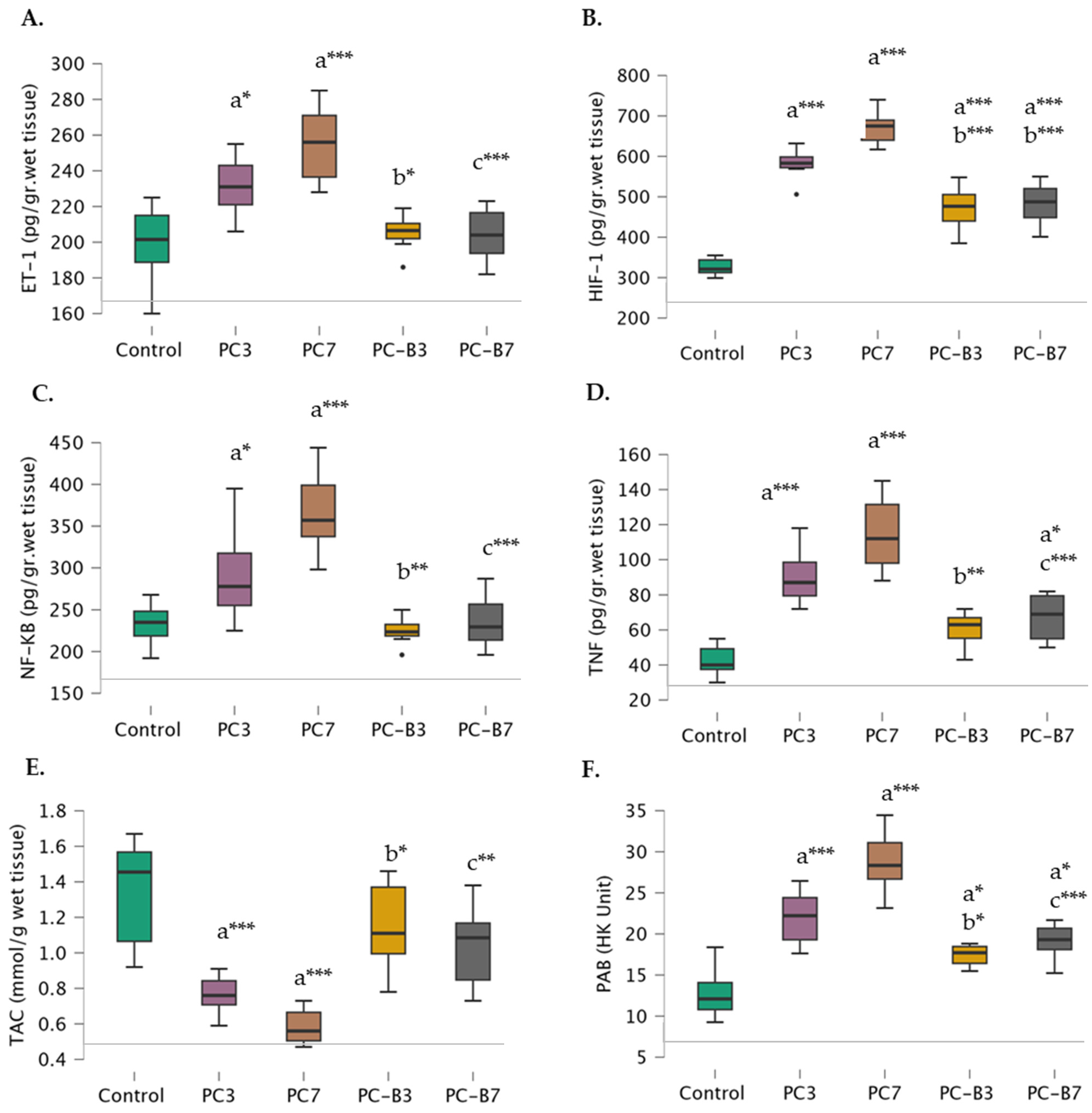 Medicina 60 01148 g002