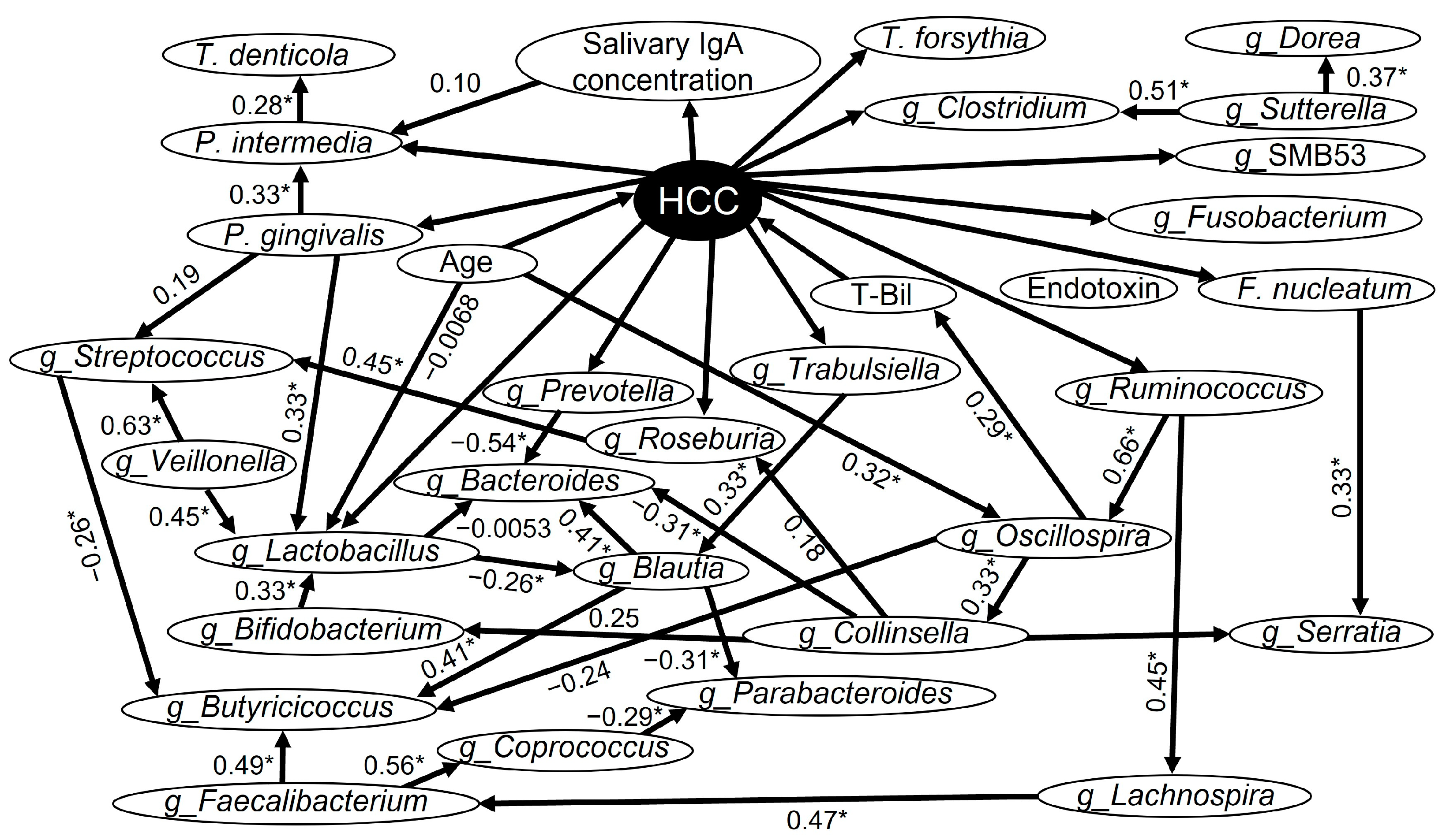 Medicina 60 01150 g002
