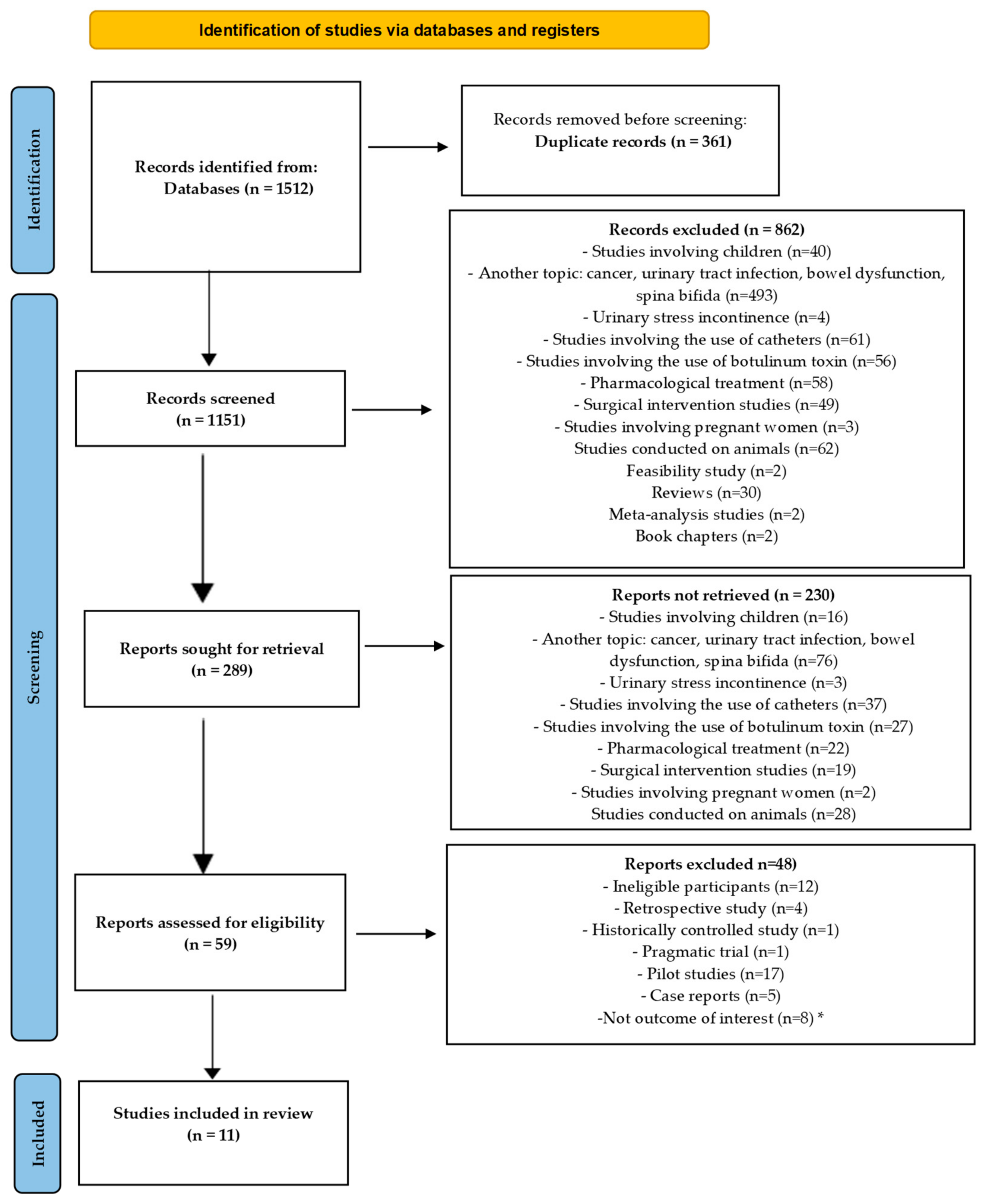 Medicina 60 01152 g001