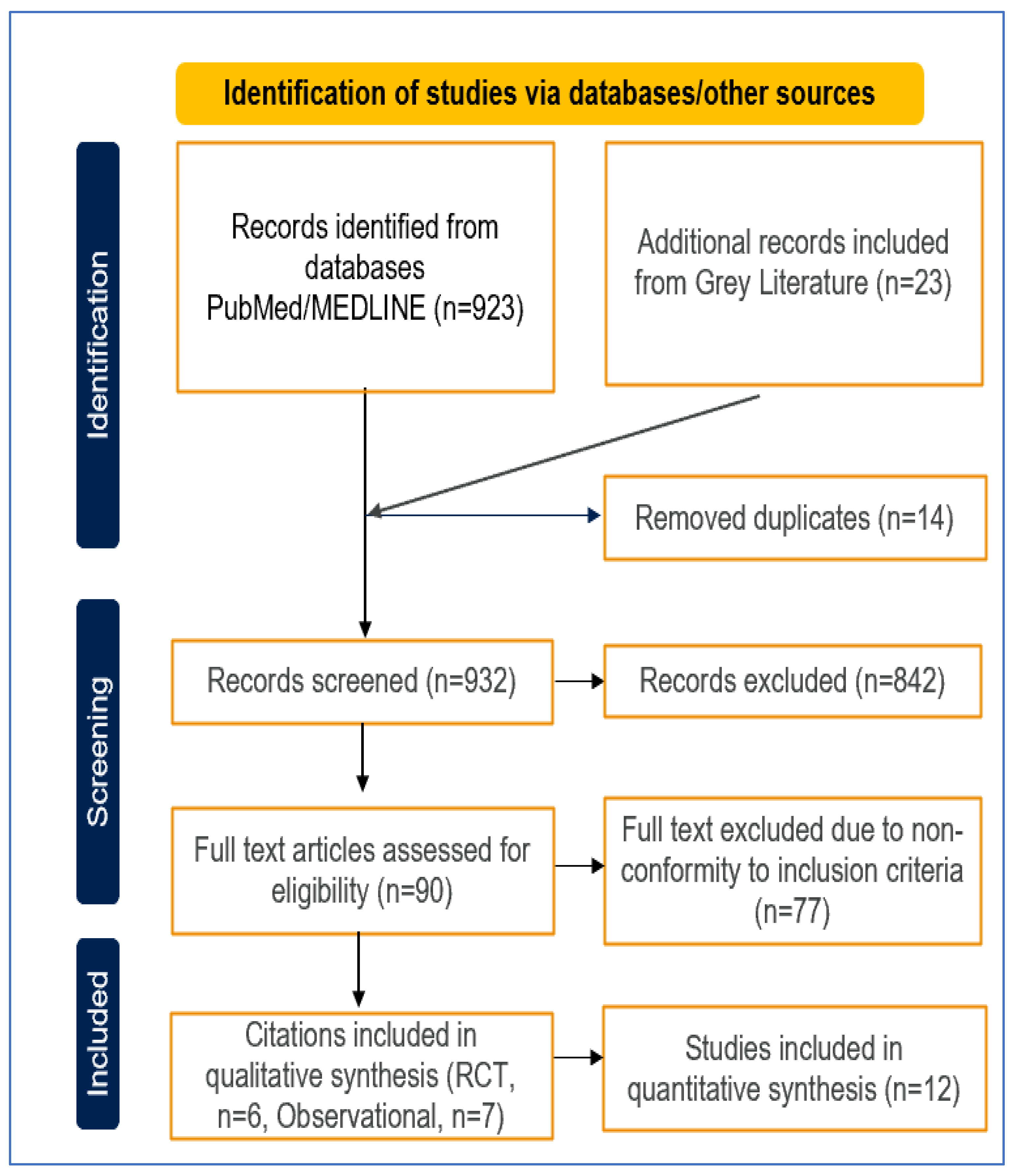 Medicina 60 01156 g001