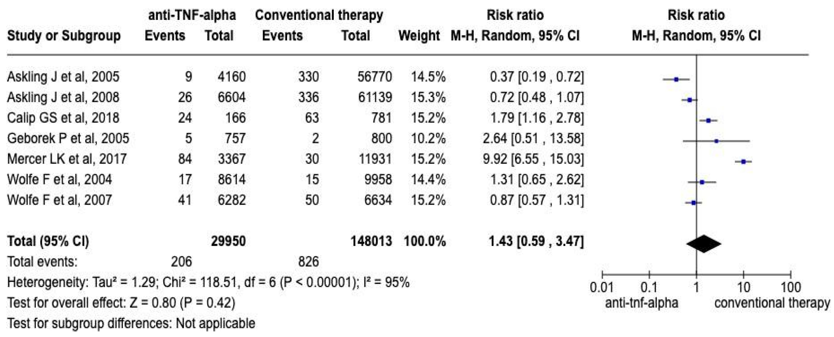 Medicina 60 01156 g003