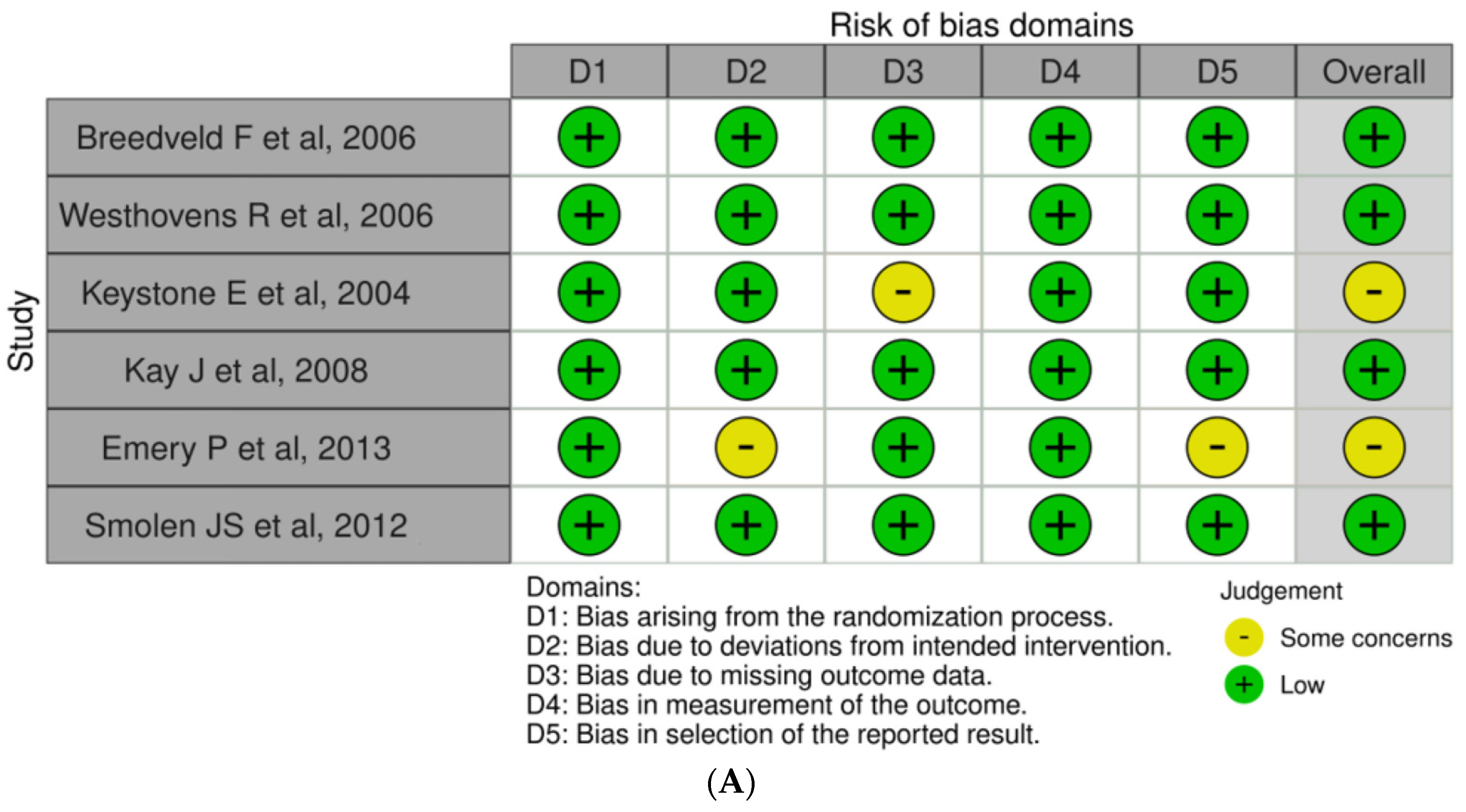 Medicina 60 01156 g006a