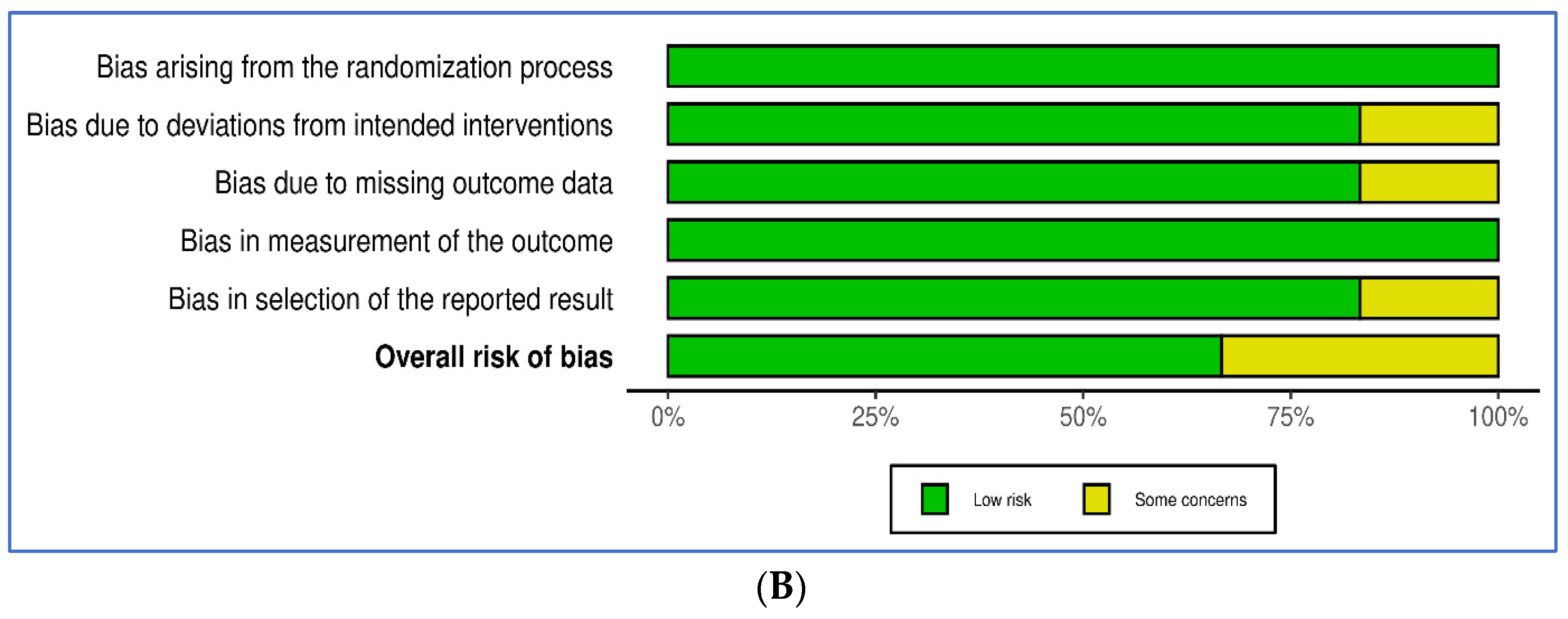 Medicina 60 01156 g006b