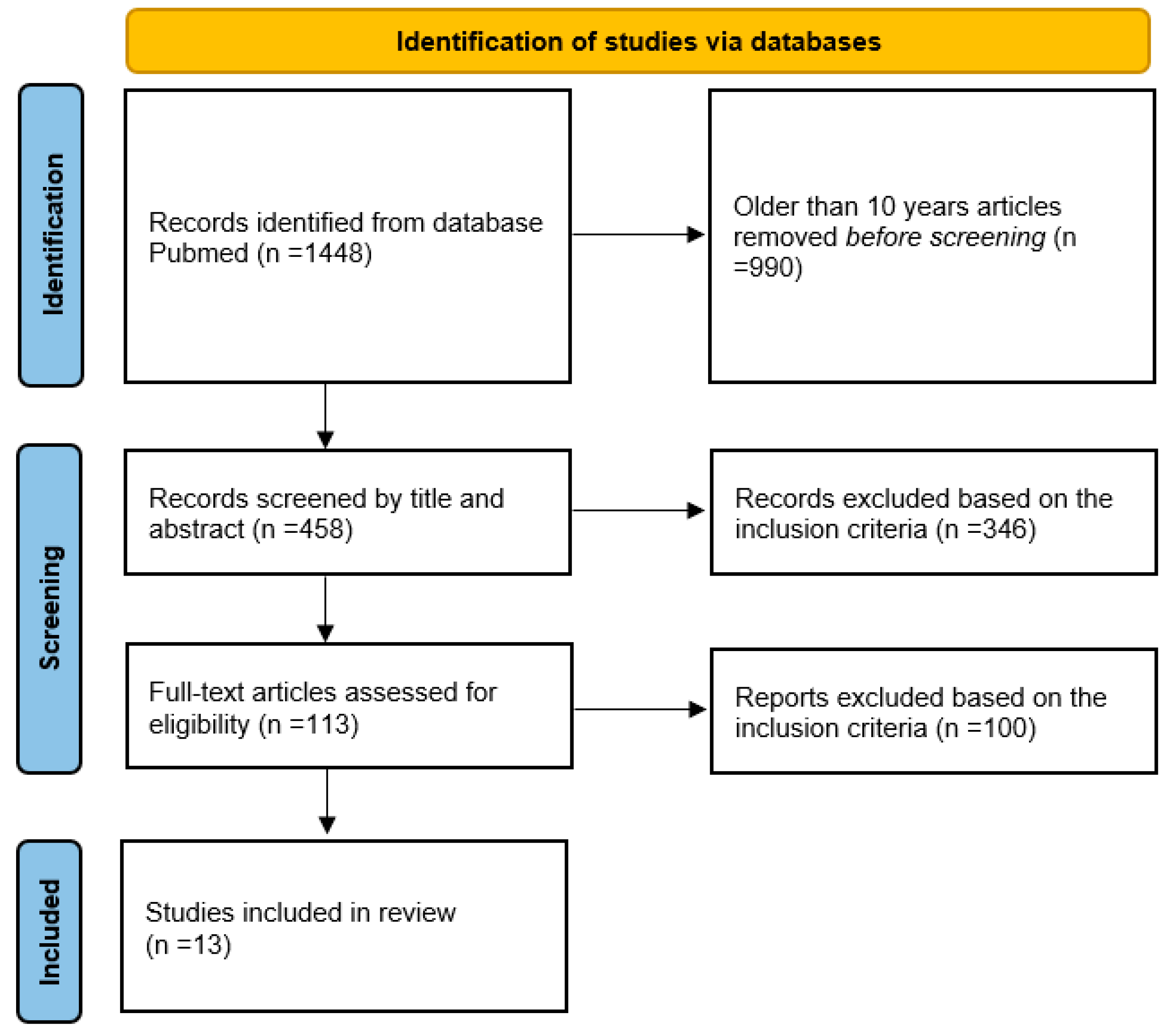 Medicina 60 01162 g001