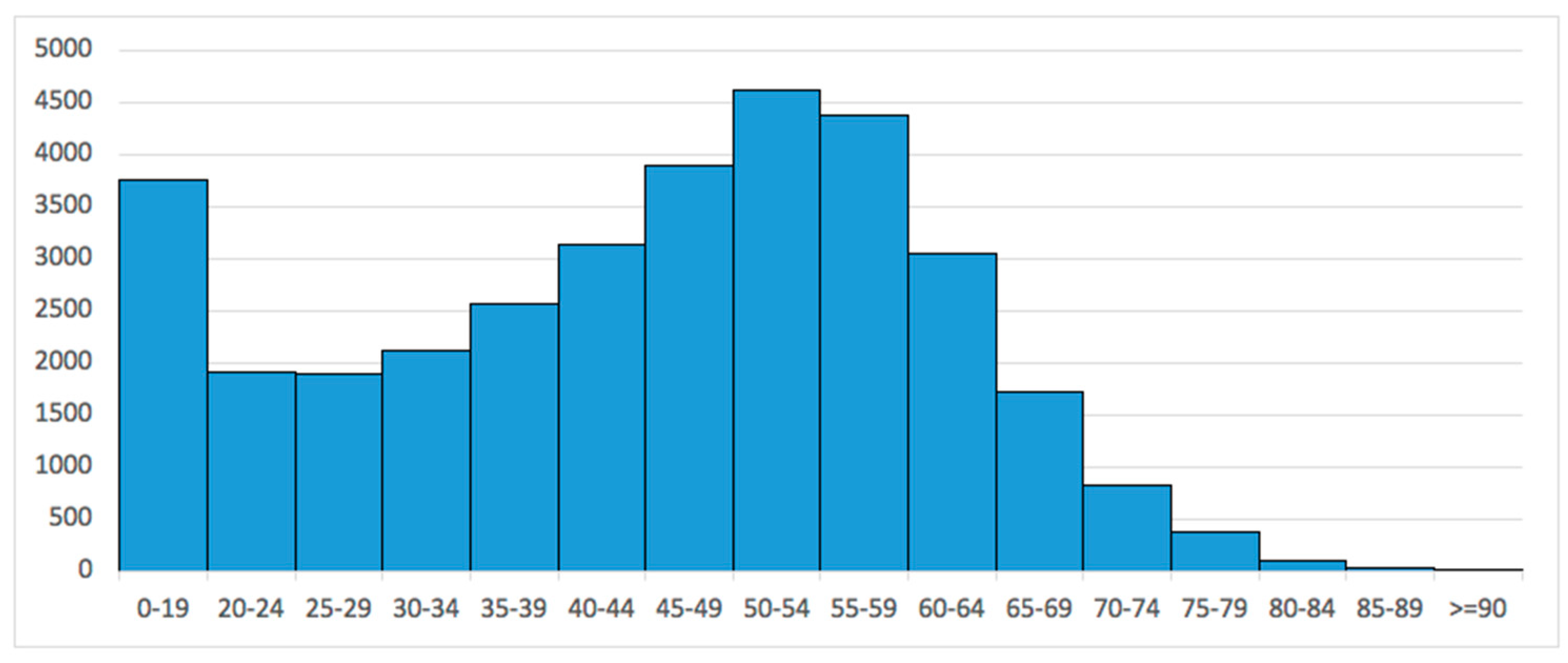 Medicina 60 01168 g002