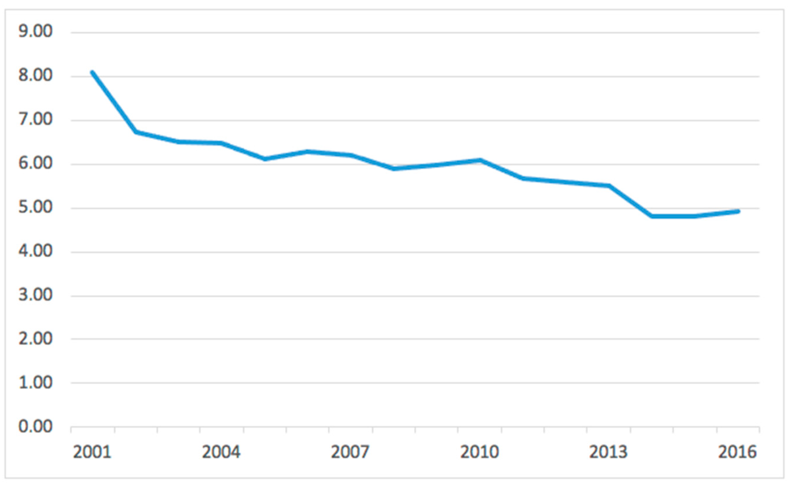 Medicina 60 01168 g003