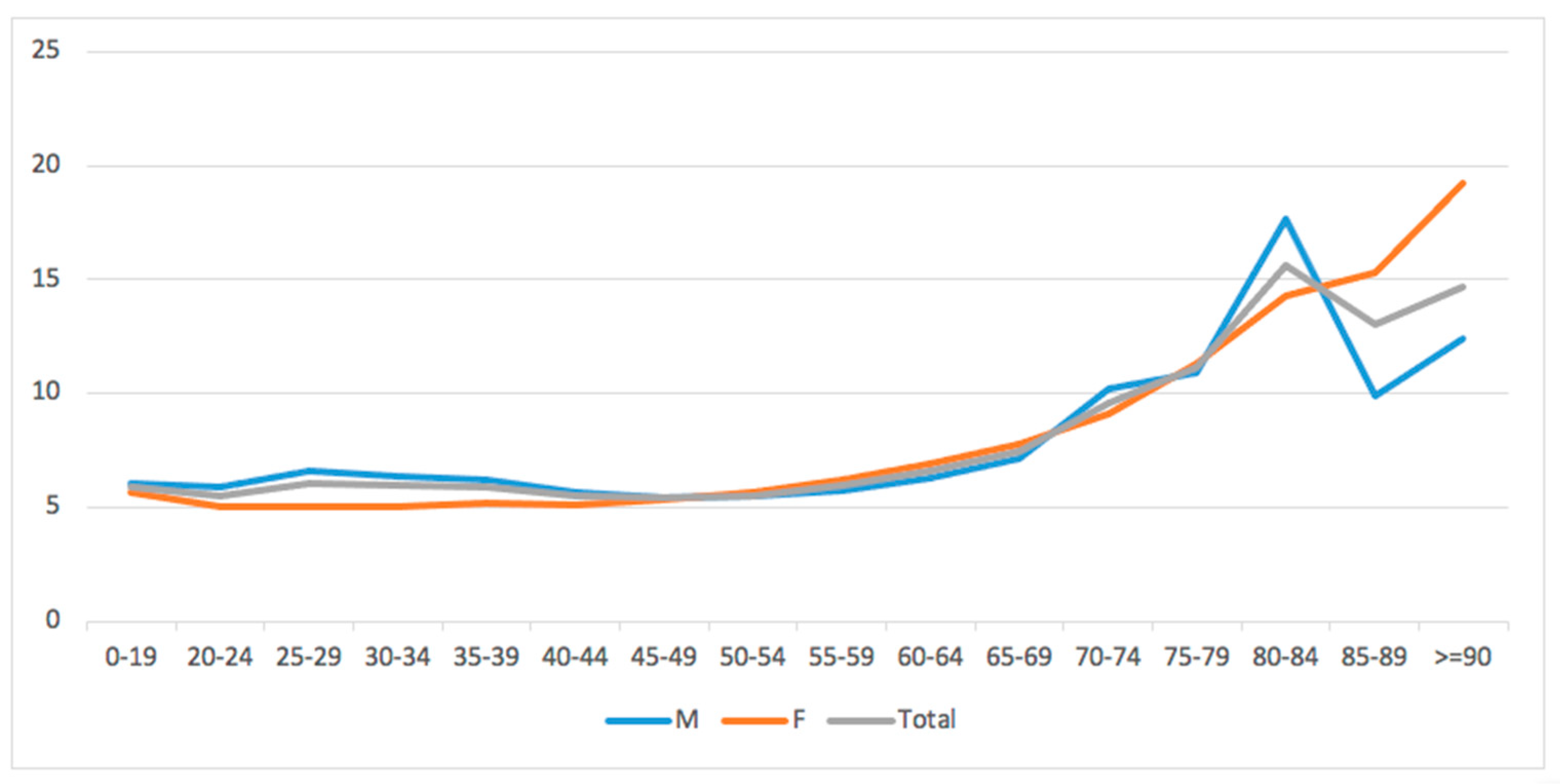 Medicina 60 01168 g004