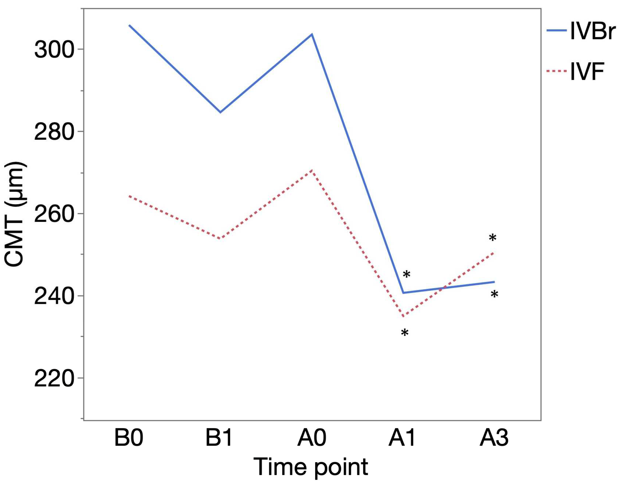 Medicina 60 01170 g004