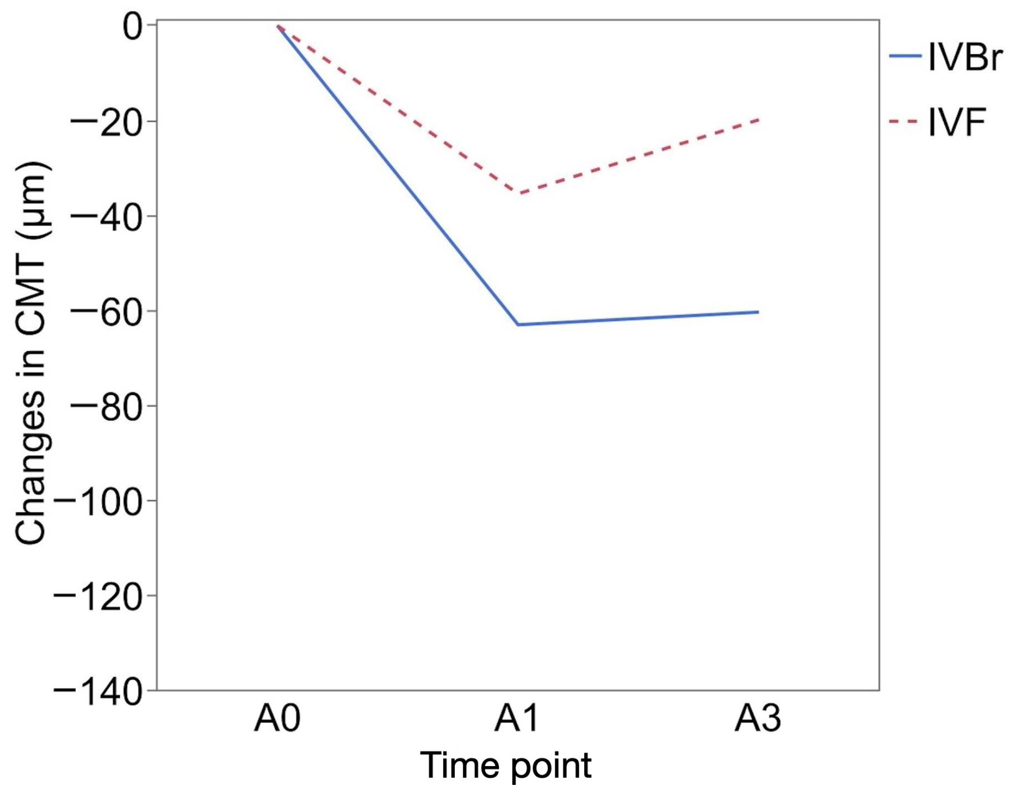 Medicina 60 01170 g005