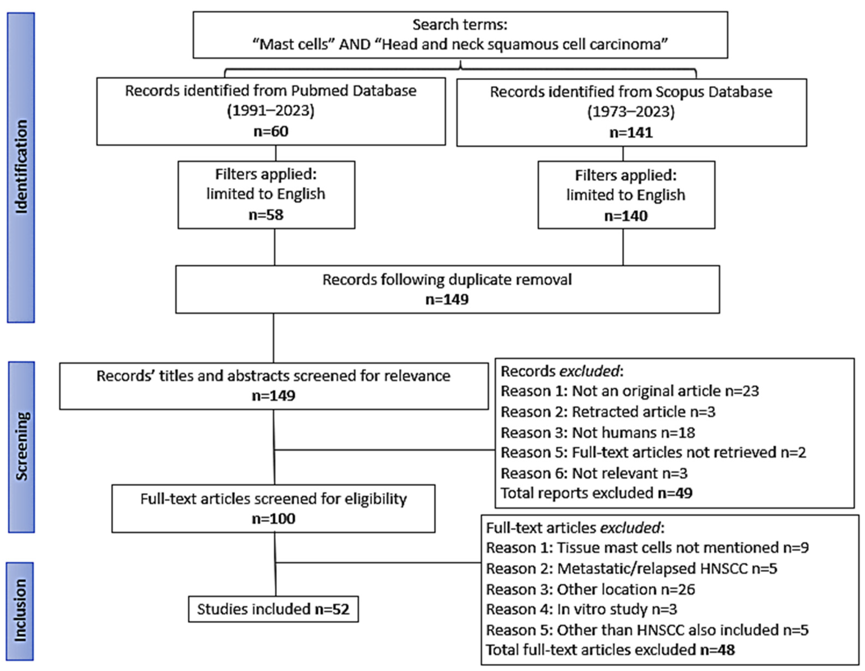 Medicina 60 01173 g001