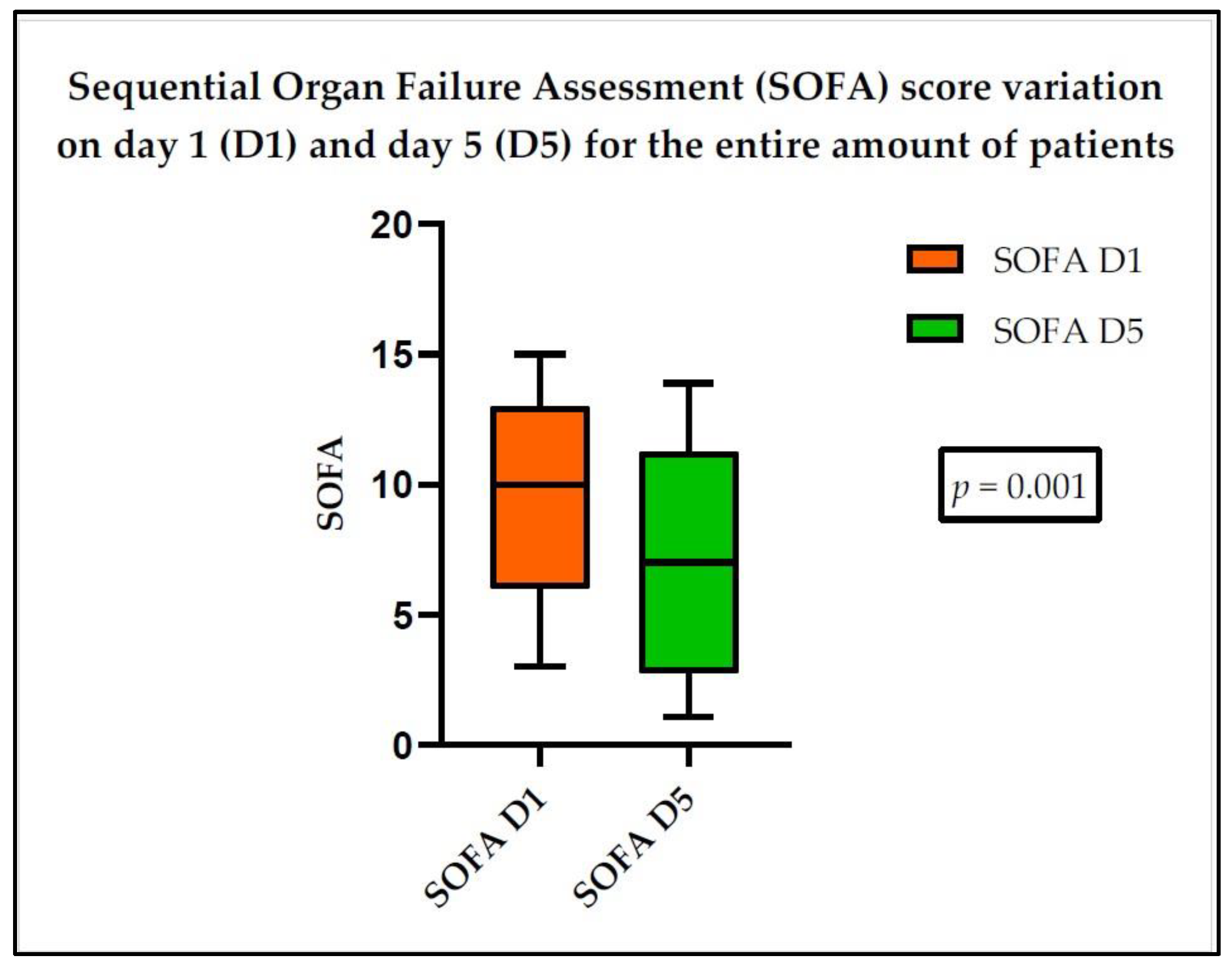 Medicina 60 01174 g002