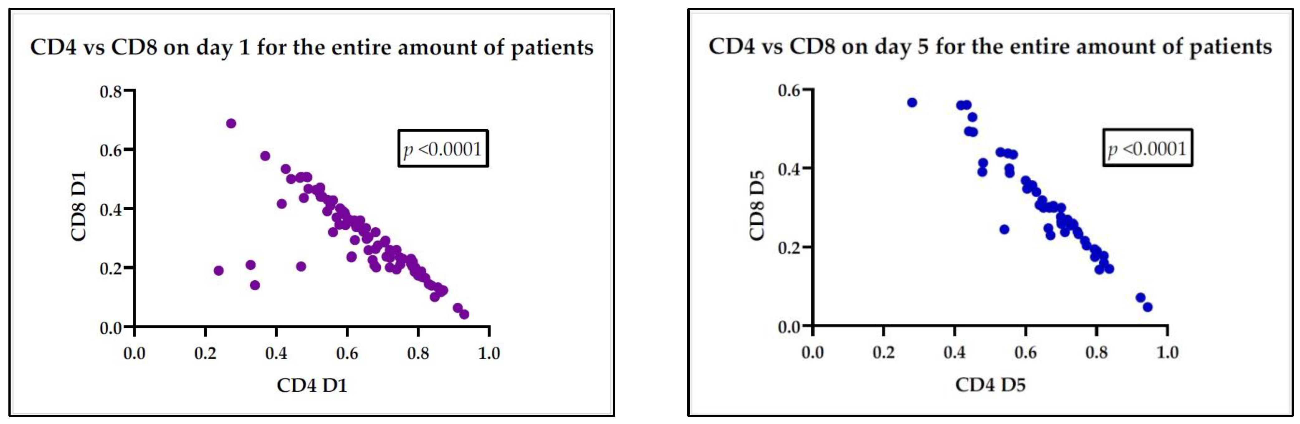 Medicina 60 01174 g003